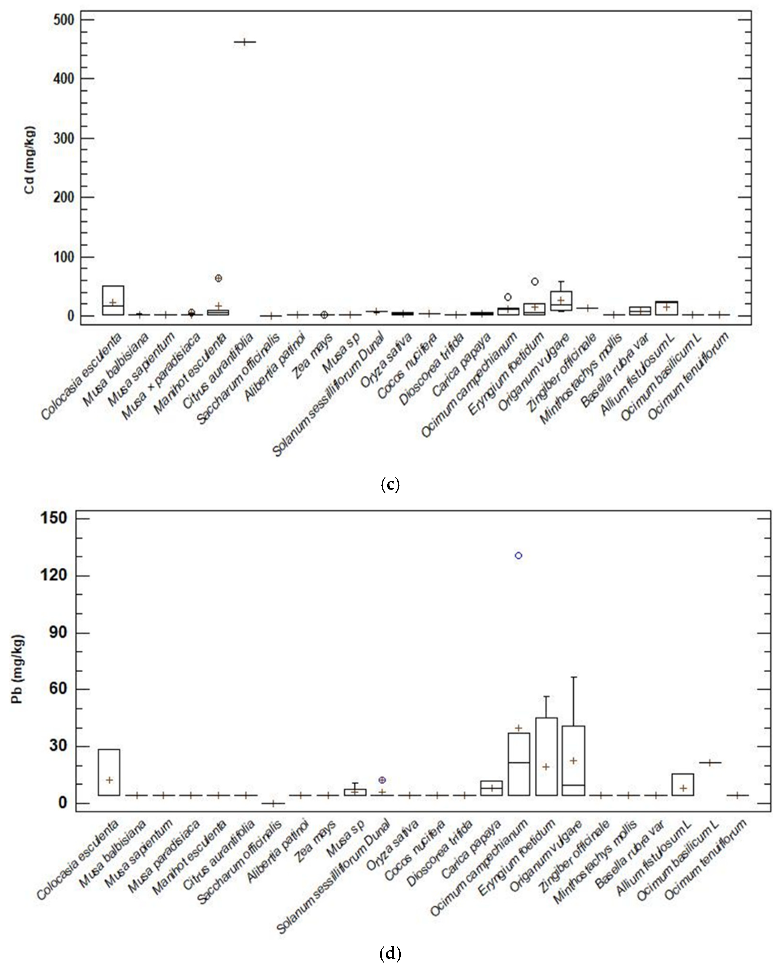 Ijerph 20 00435 g003b Ijerph 20 00435 g003b