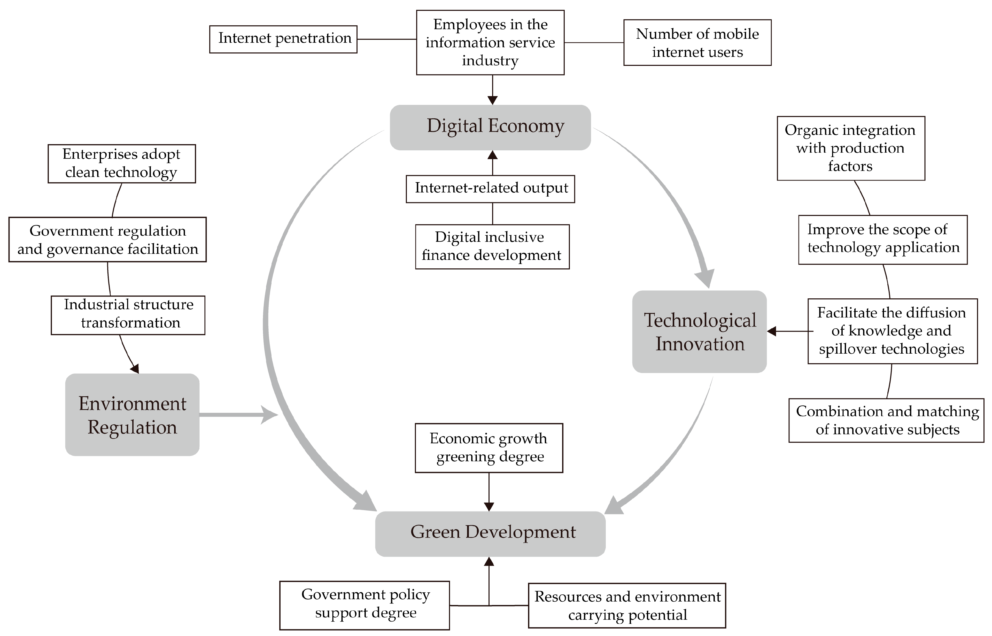 Ijerph 20 00437 g001