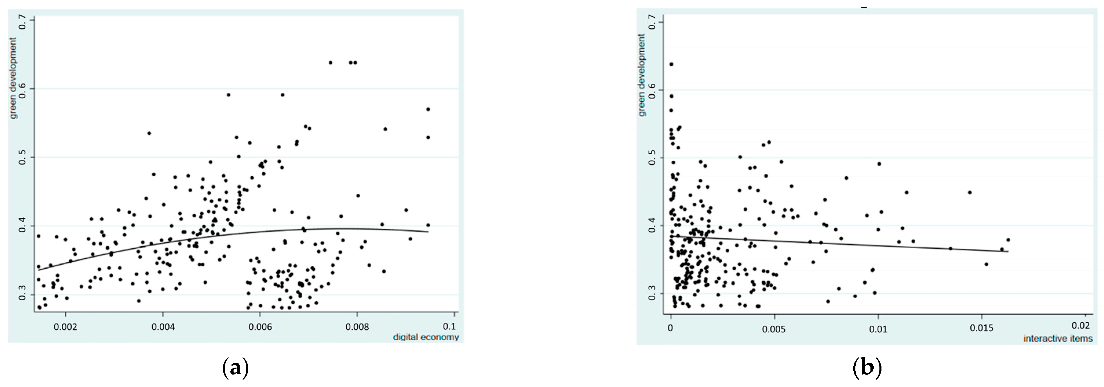 Ijerph 20 00437 g003