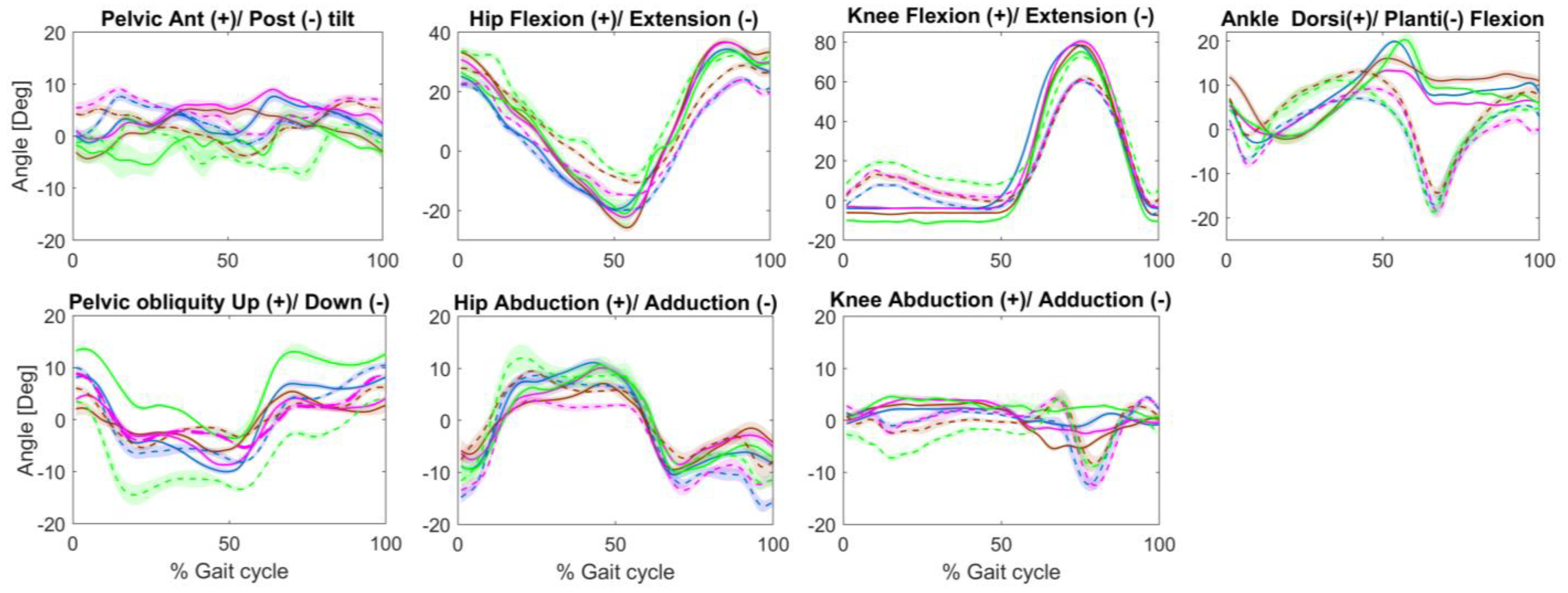 Ijerph 20 00439 g002