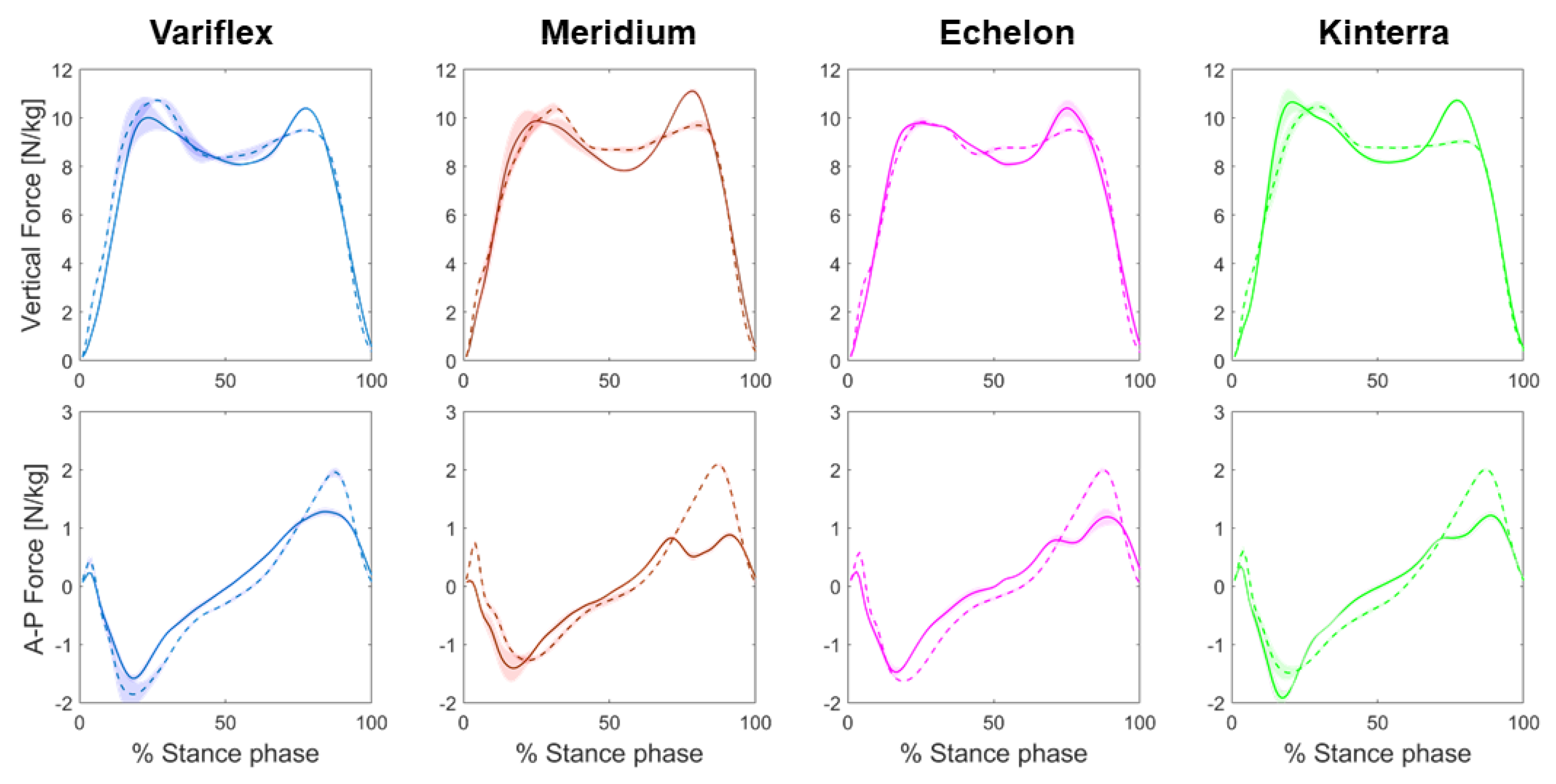 Ijerph 20 00439 g003