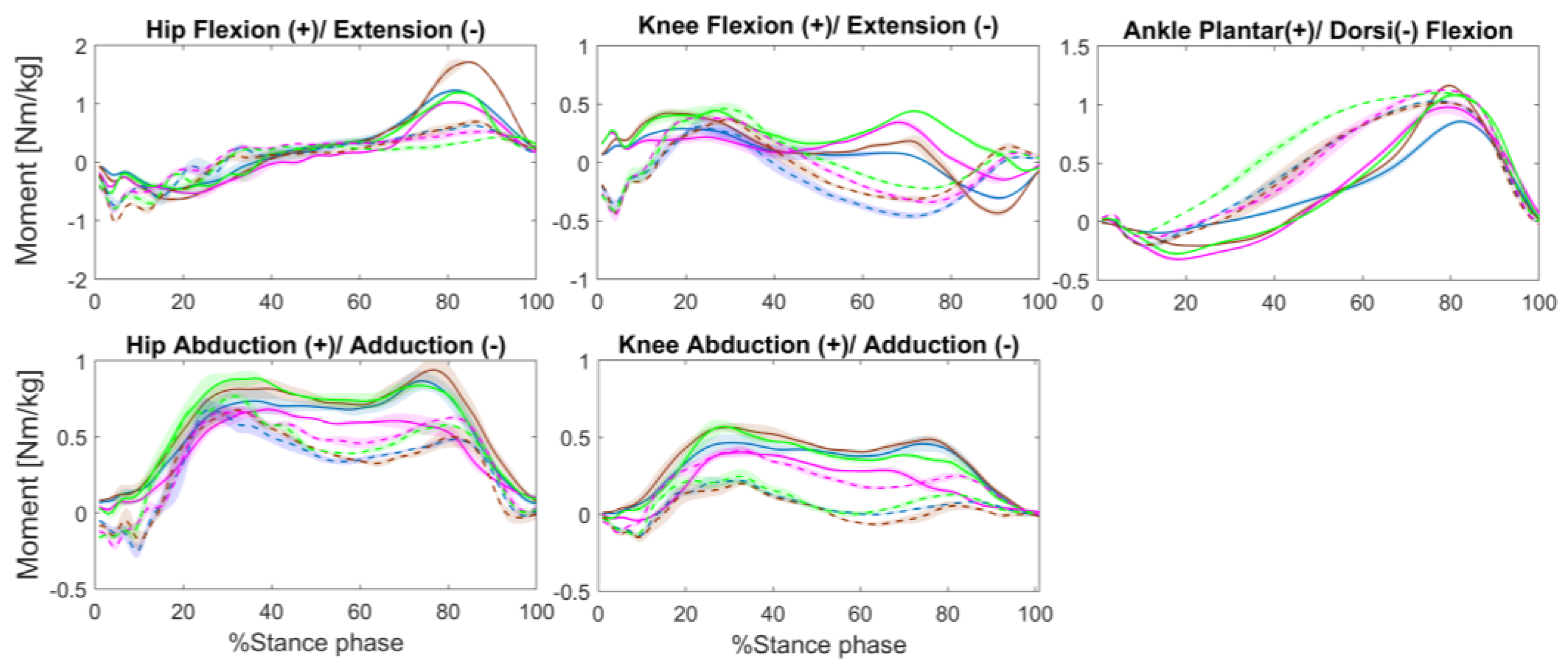 Ijerph 20 00439 g004