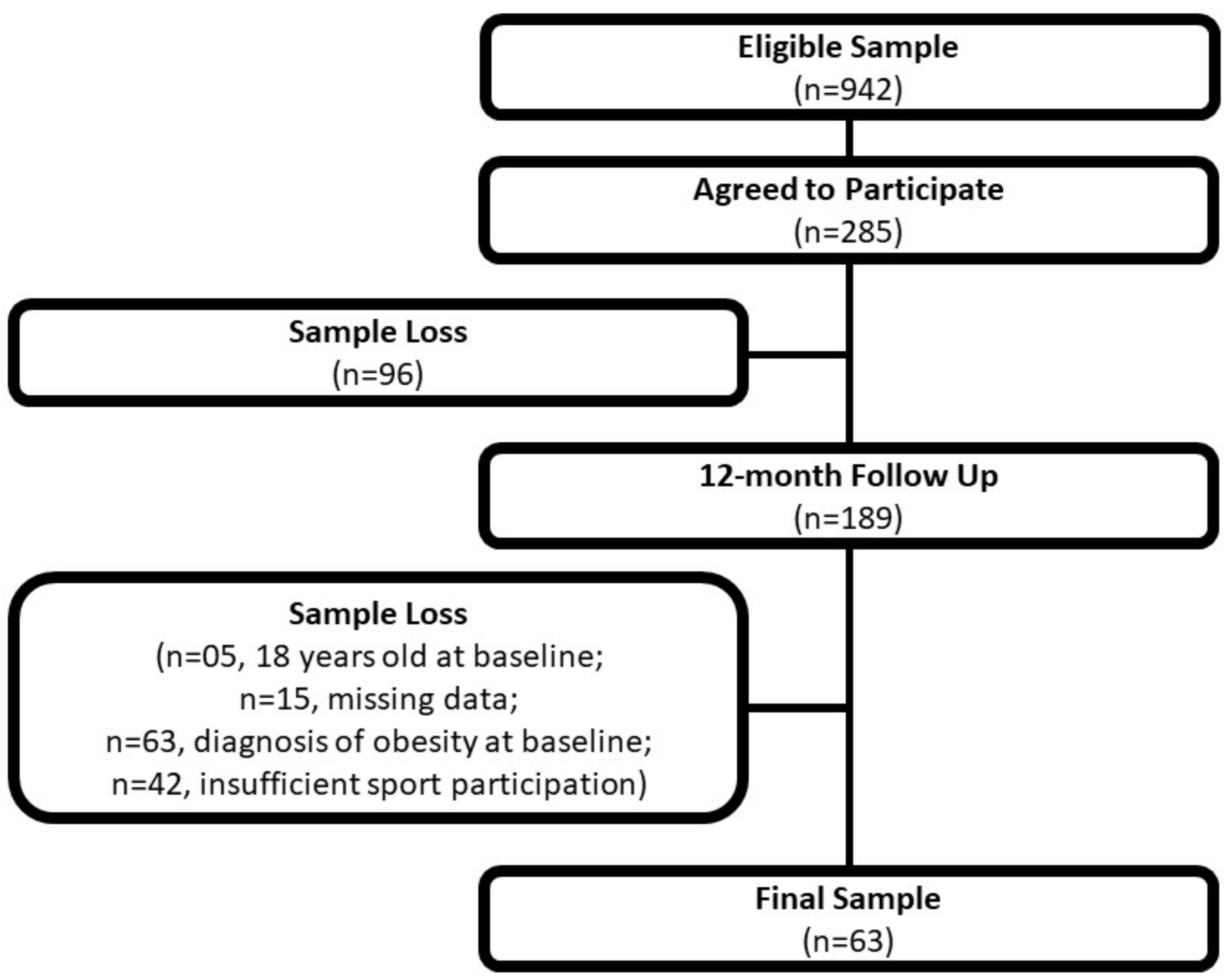 Ijerph 20 00444 g001