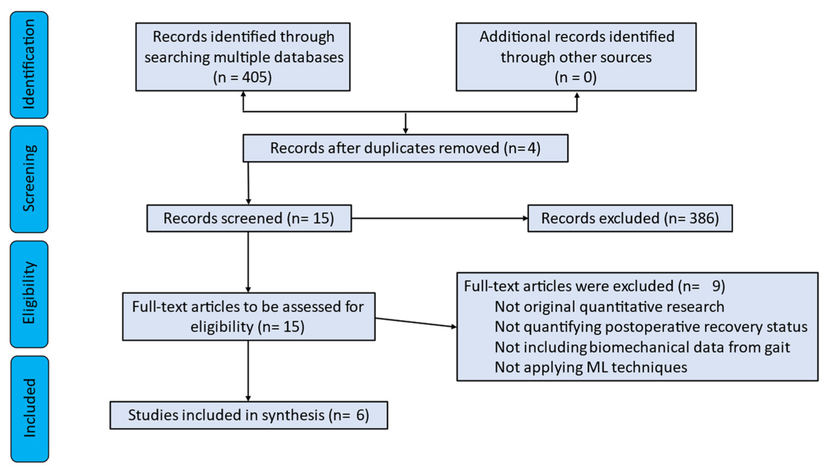 Ijerph 20 00448 g002