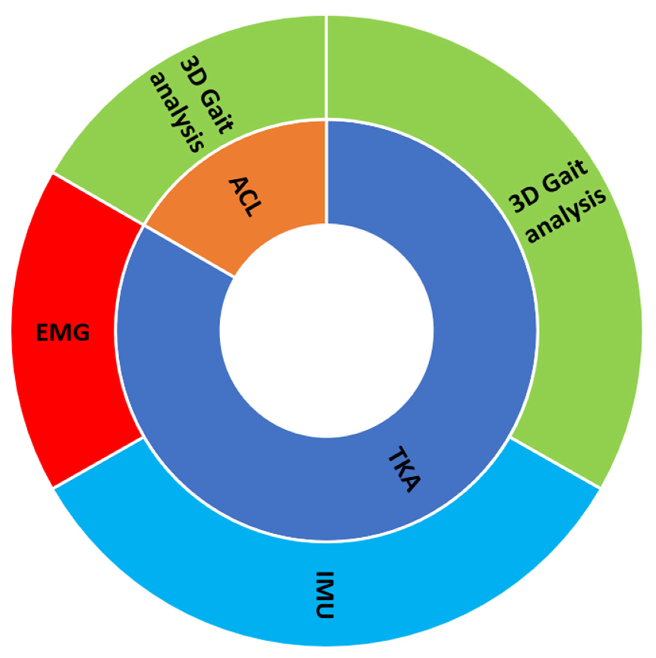 Ijerph 20 00448 g003