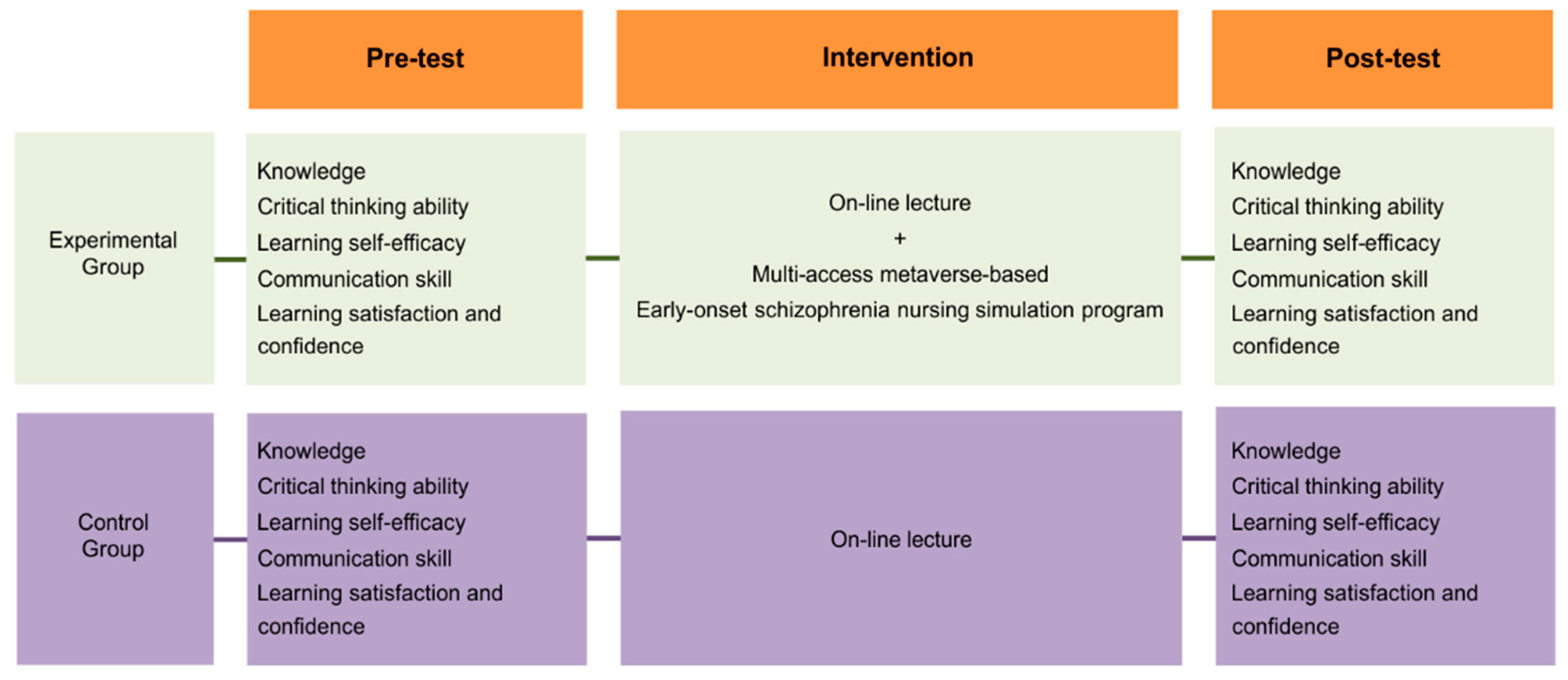 Ijerph 20 00449 g001 Ijerph 20 00449 g001