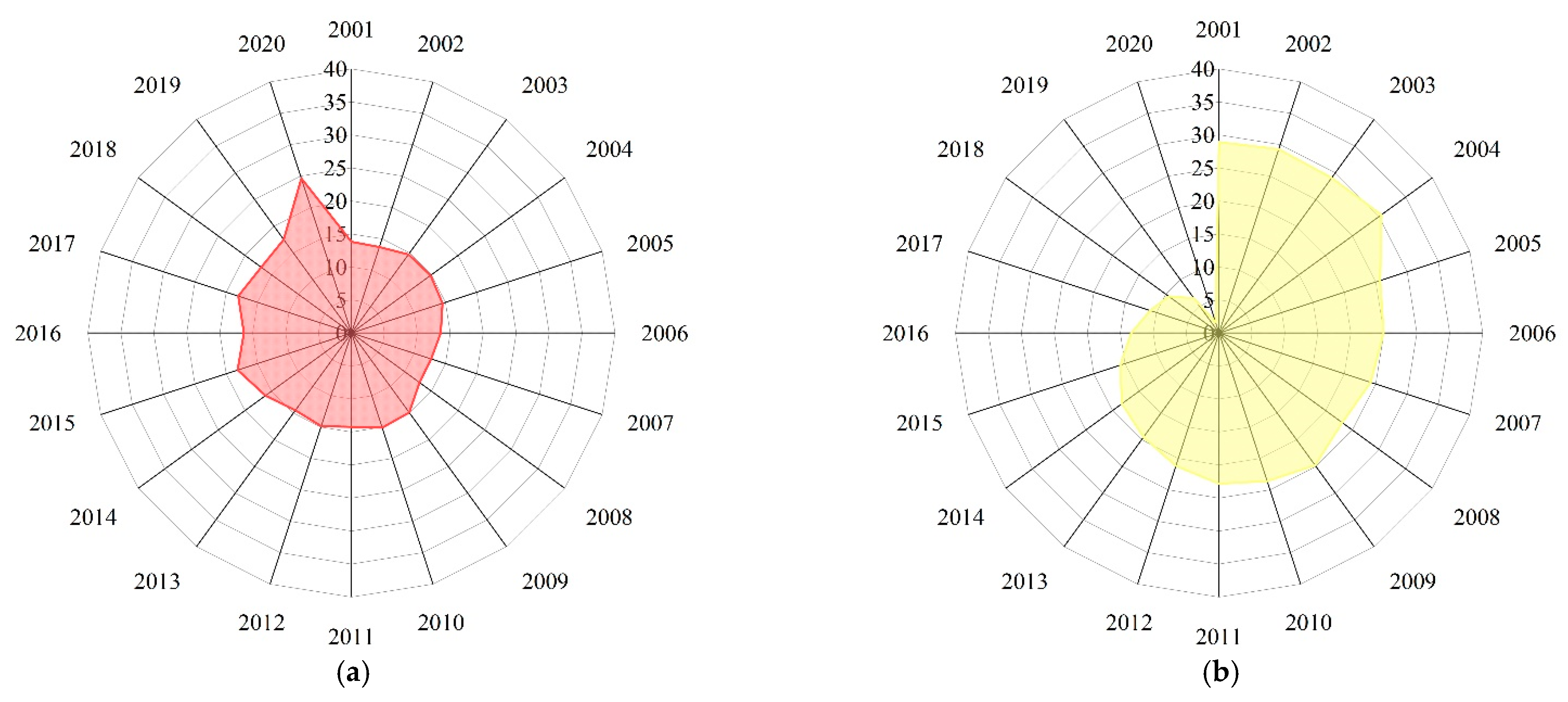 Ijerph 20 00451 g002a