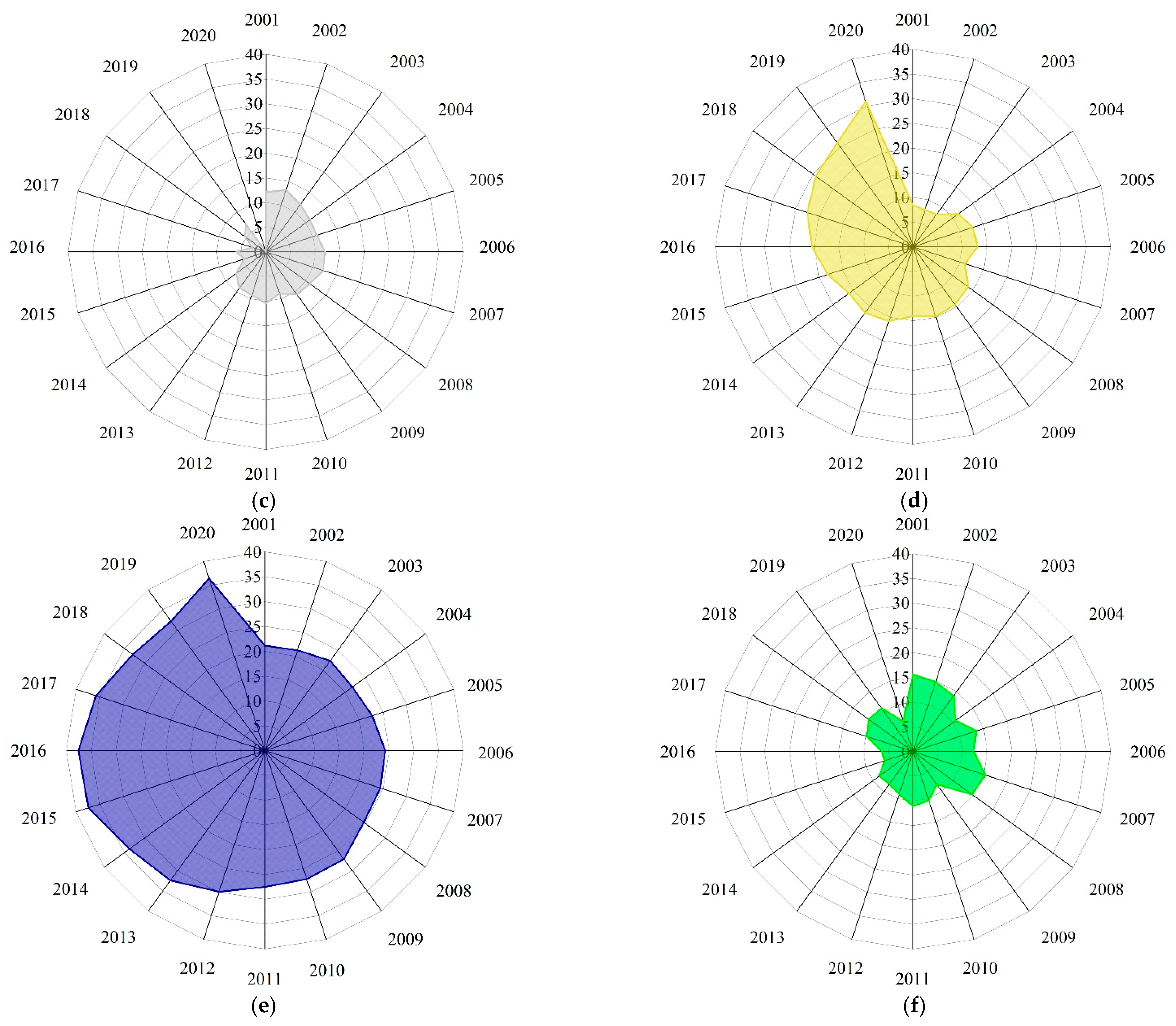Ijerph 20 00451 g002b
