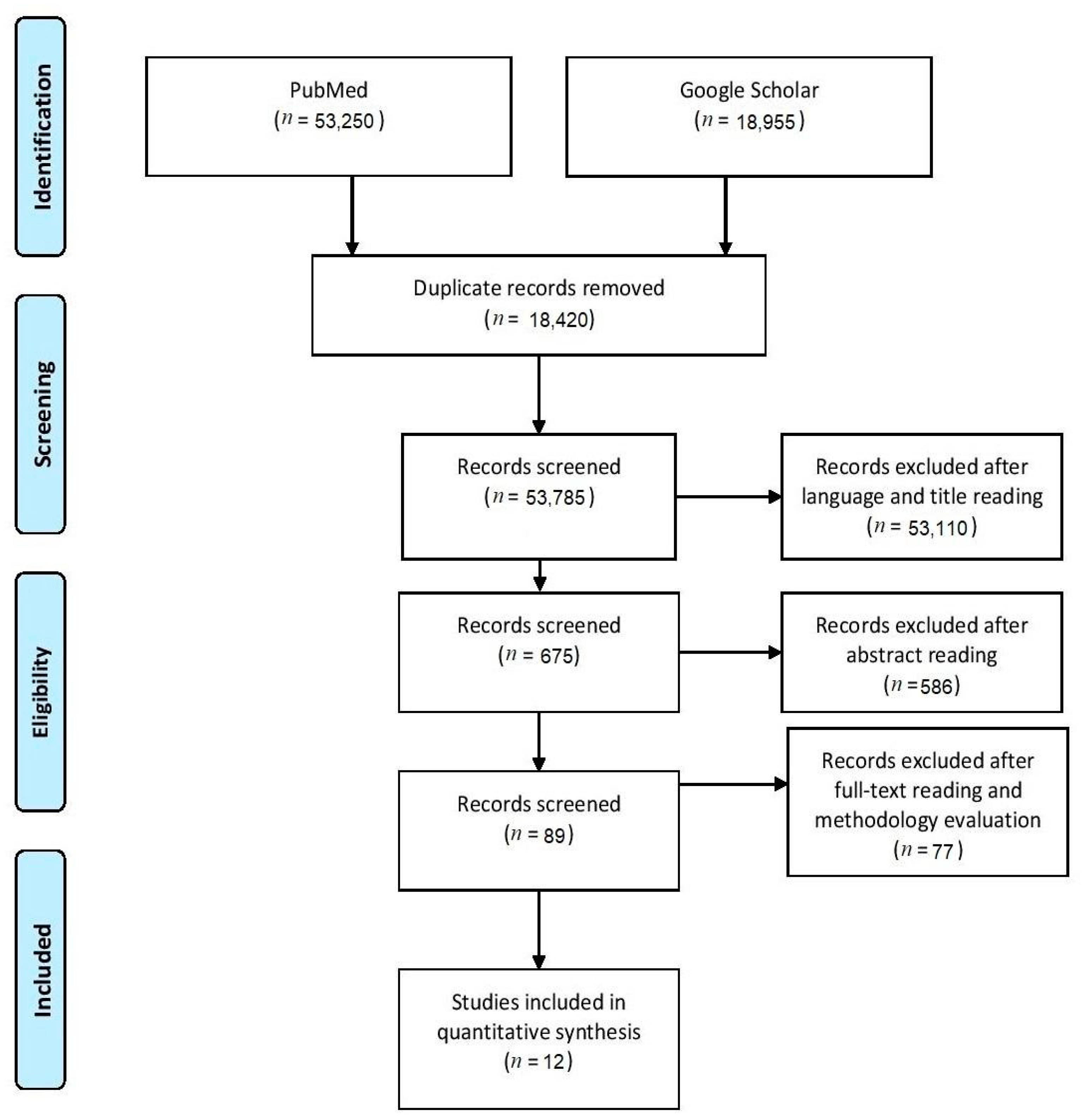 Ijerph 20 00453 g001