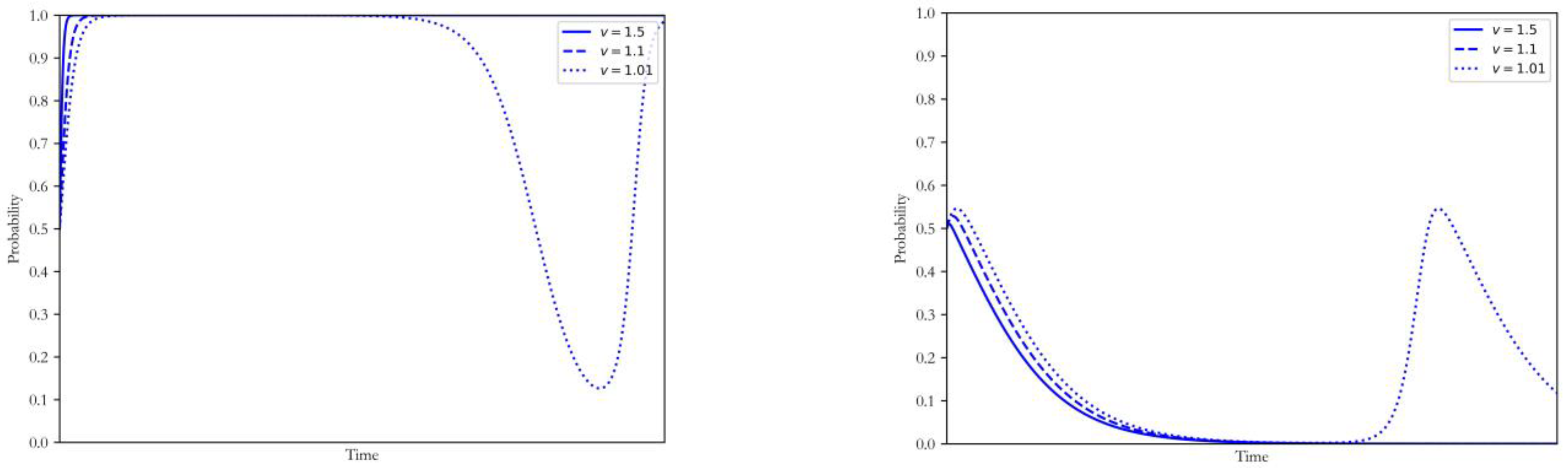 Ijerph 20 00463 g001