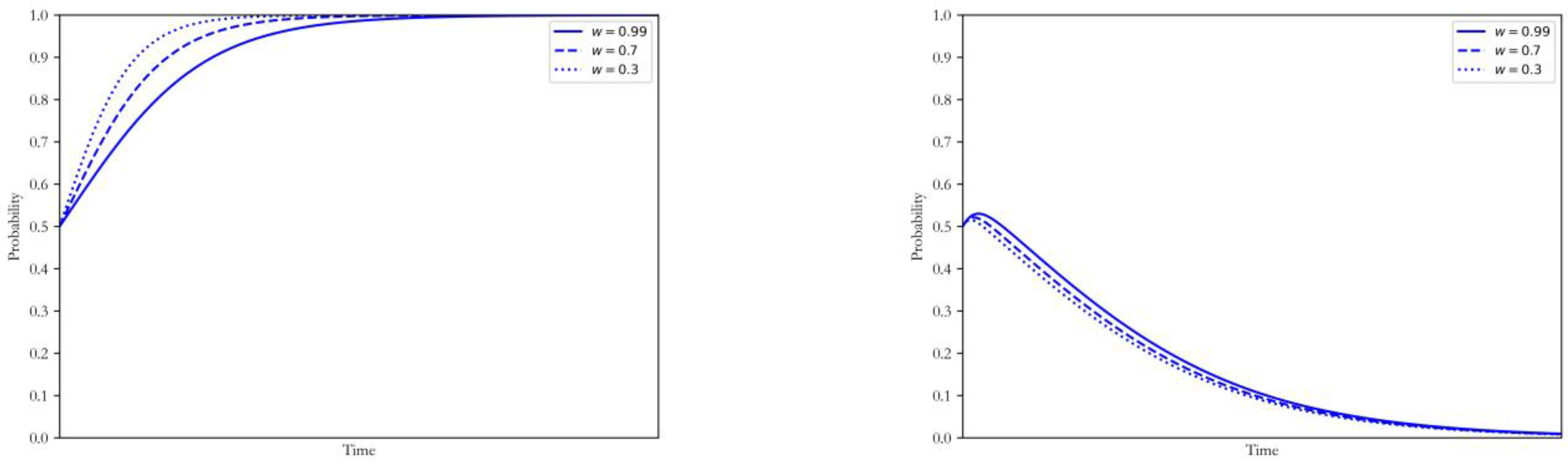 Ijerph 20 00463 g002