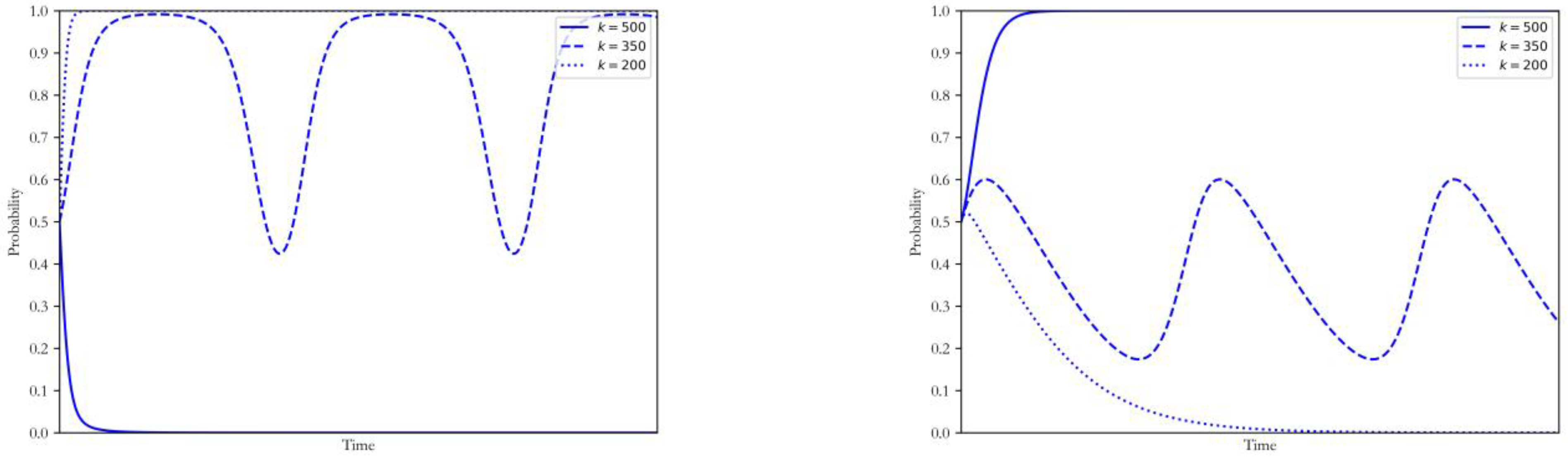 Ijerph 20 00463 g003