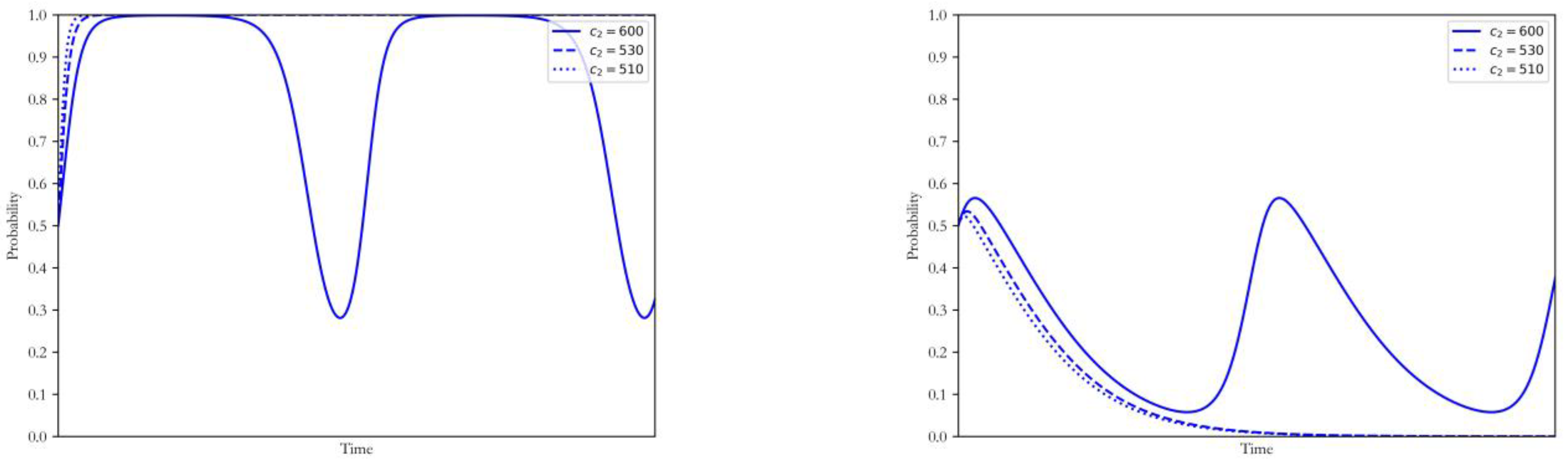 Ijerph 20 00463 g004