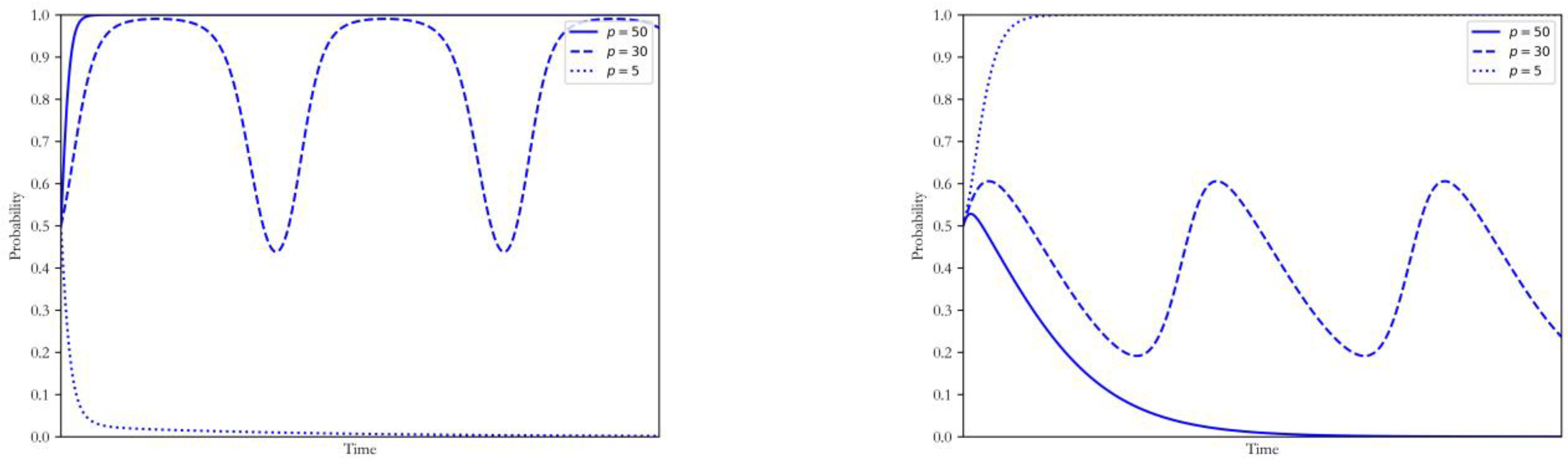 Ijerph 20 00463 g005
