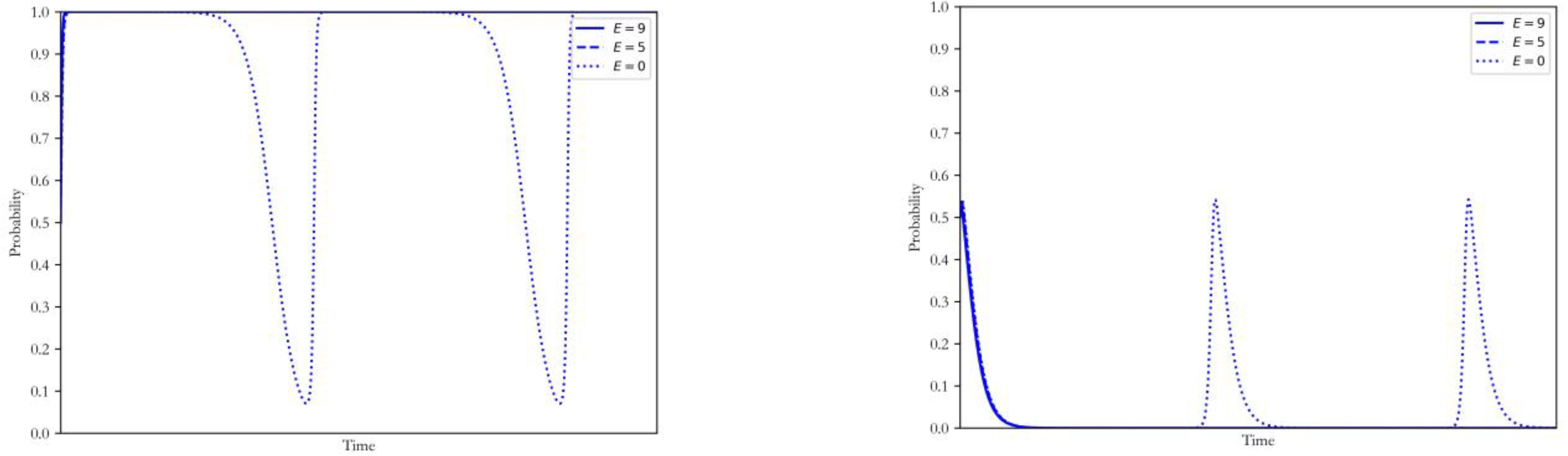 Ijerph 20 00463 g006