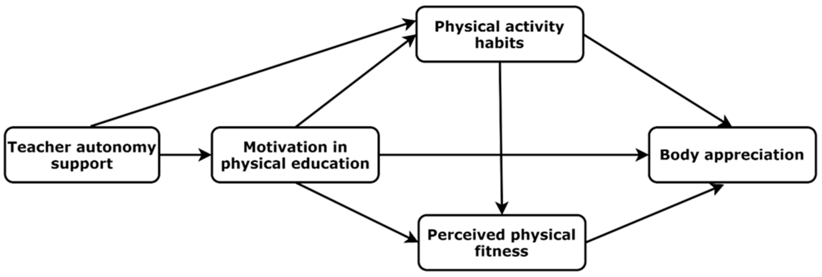 Ijerph 20 00464 g001 Ijerph 20 00464 g001