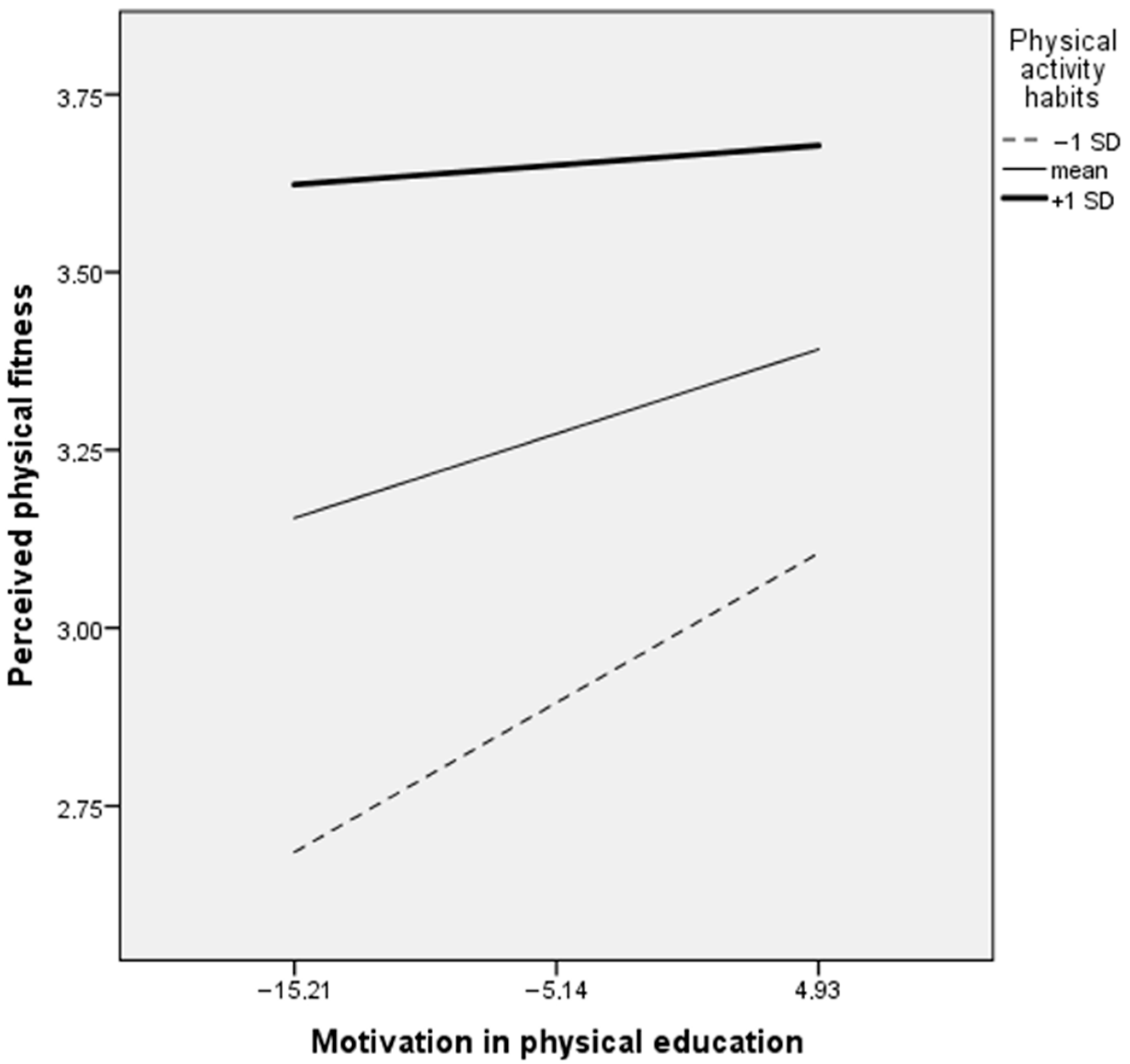 Ijerph 20 00464 g004 Ijerph 20 00464 g004