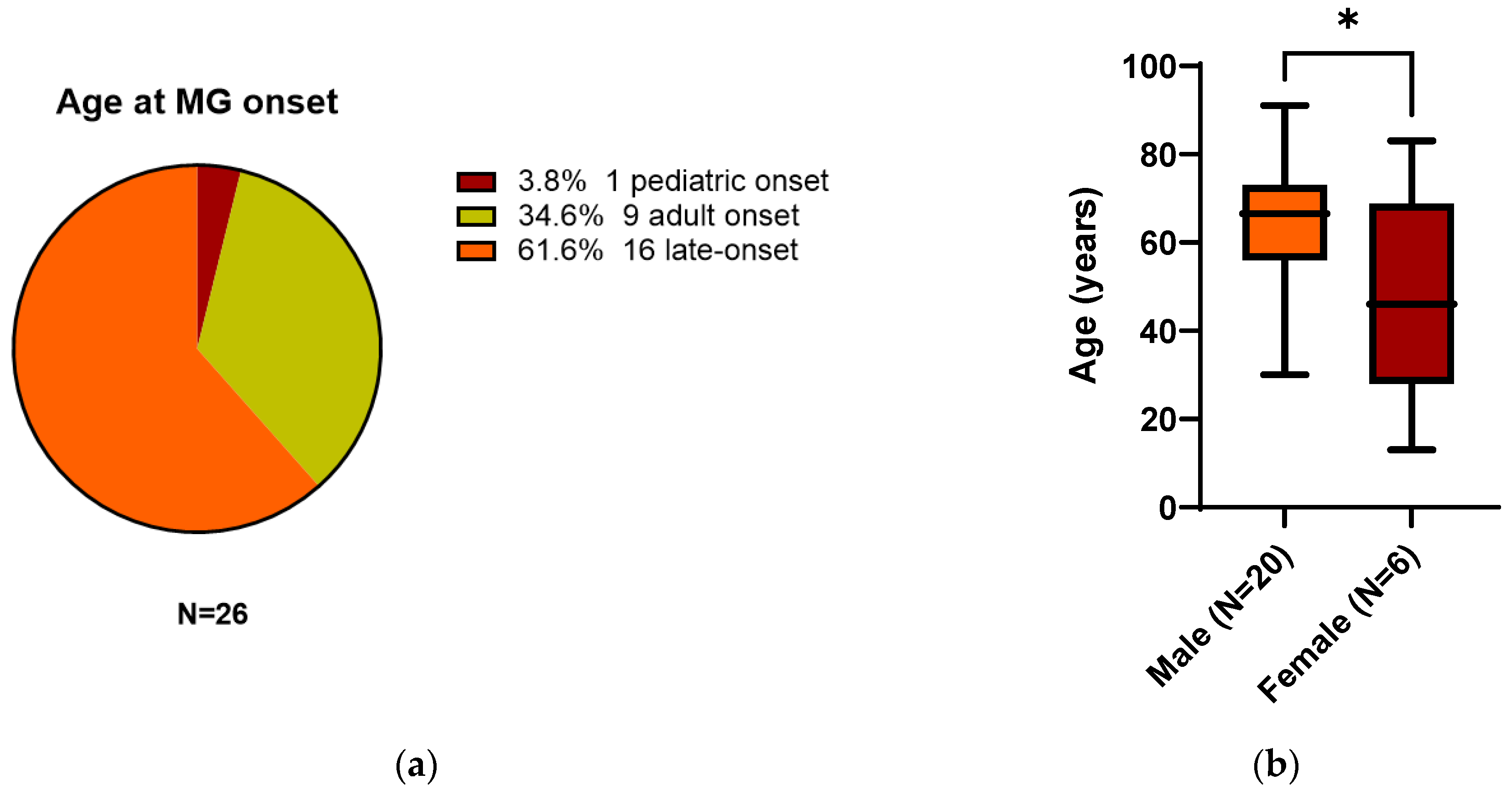 Ijerph 20 00467 g003a