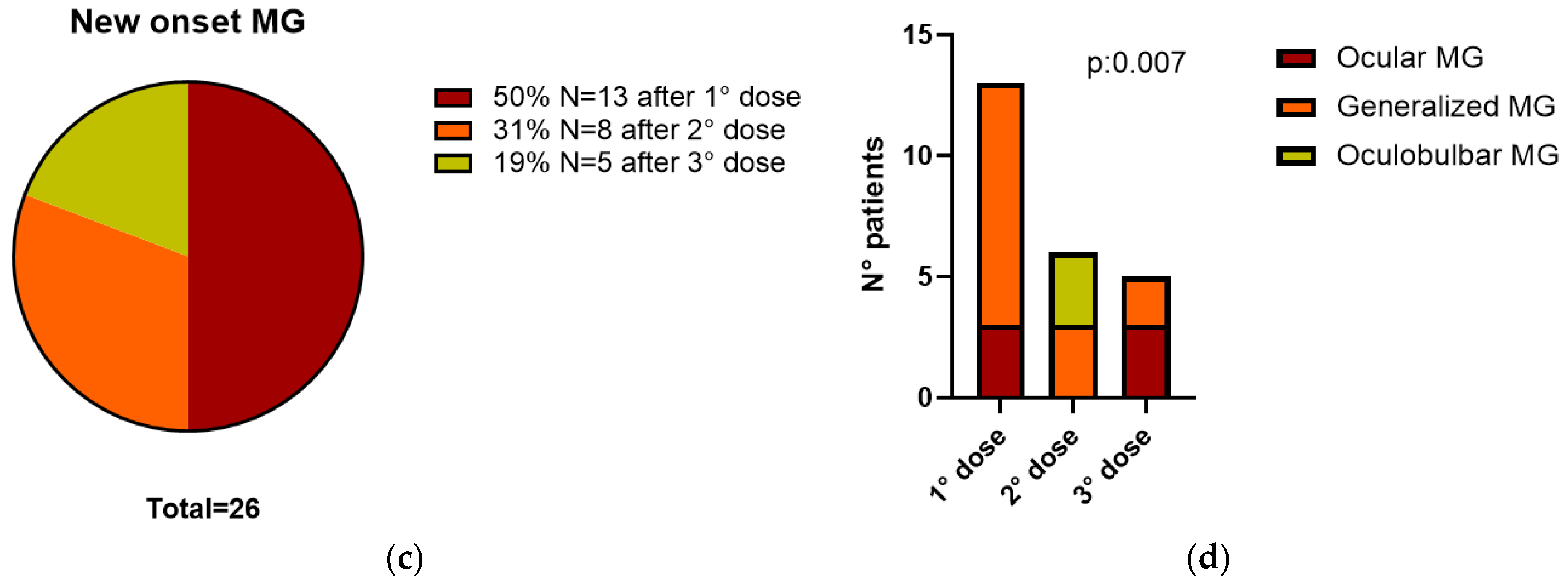 Ijerph 20 00467 g003b