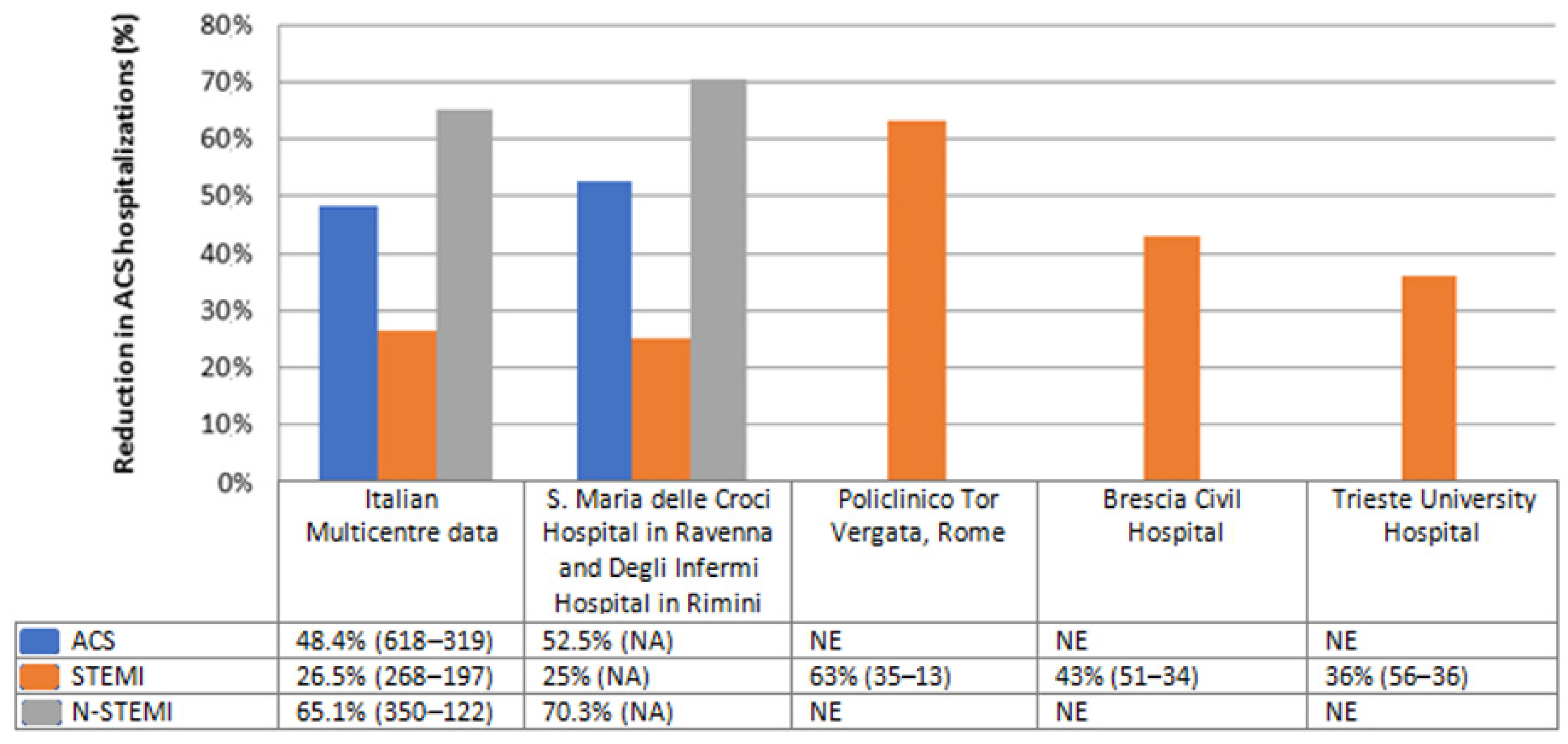 Ijerph 20 00472 g002