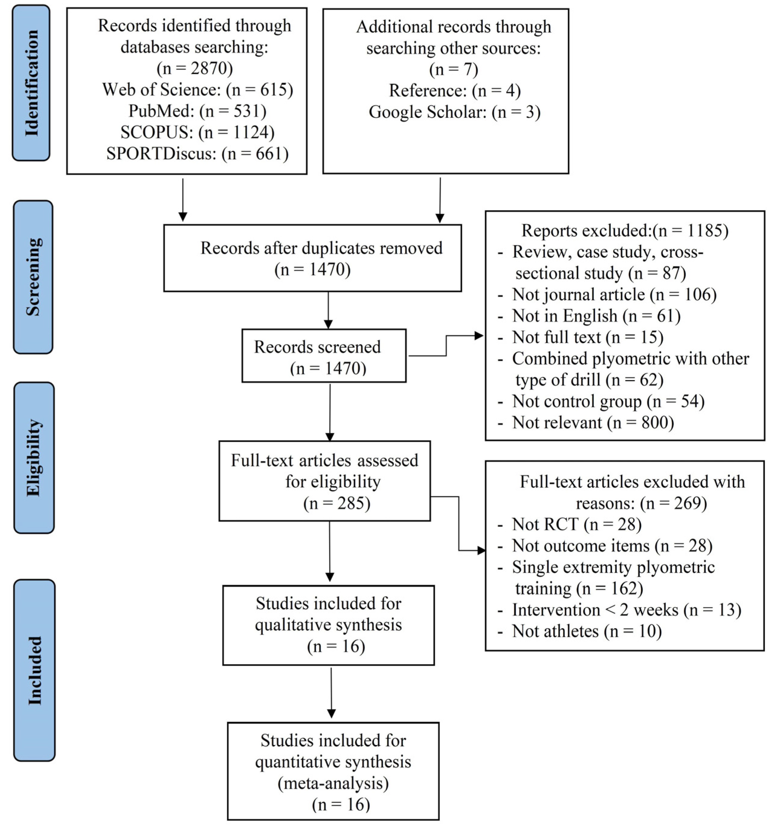 Ijerph 20 00482 g001