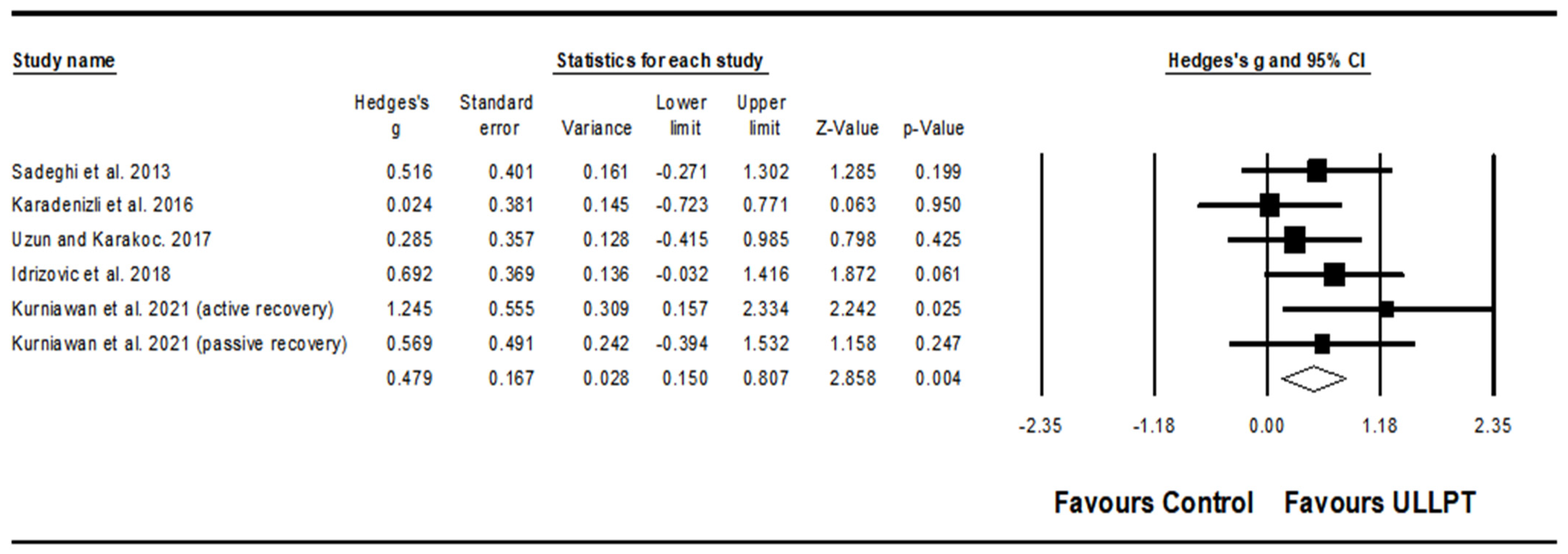 Ijerph 20 00482 g006