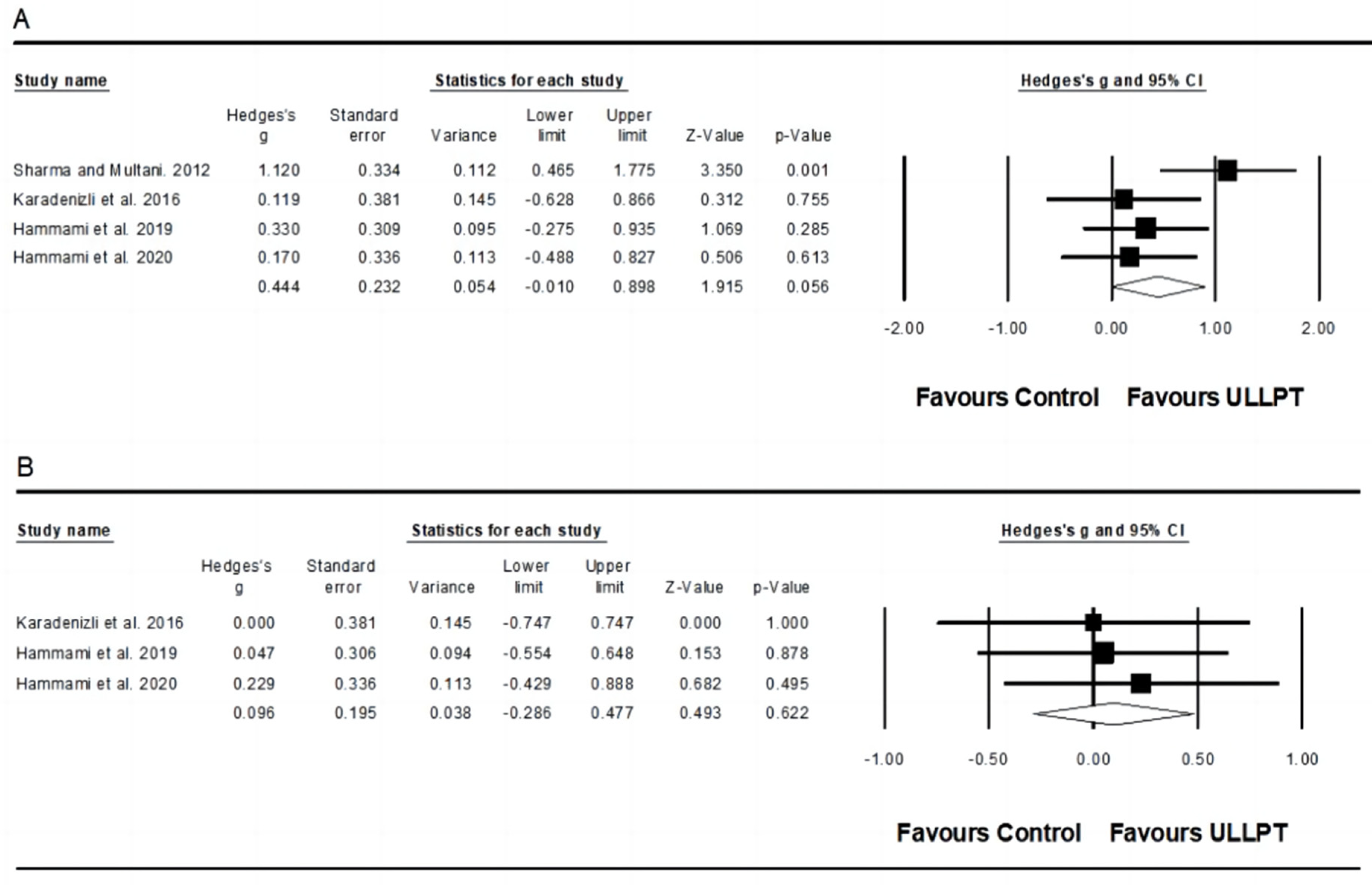 Ijerph 20 00482 g007