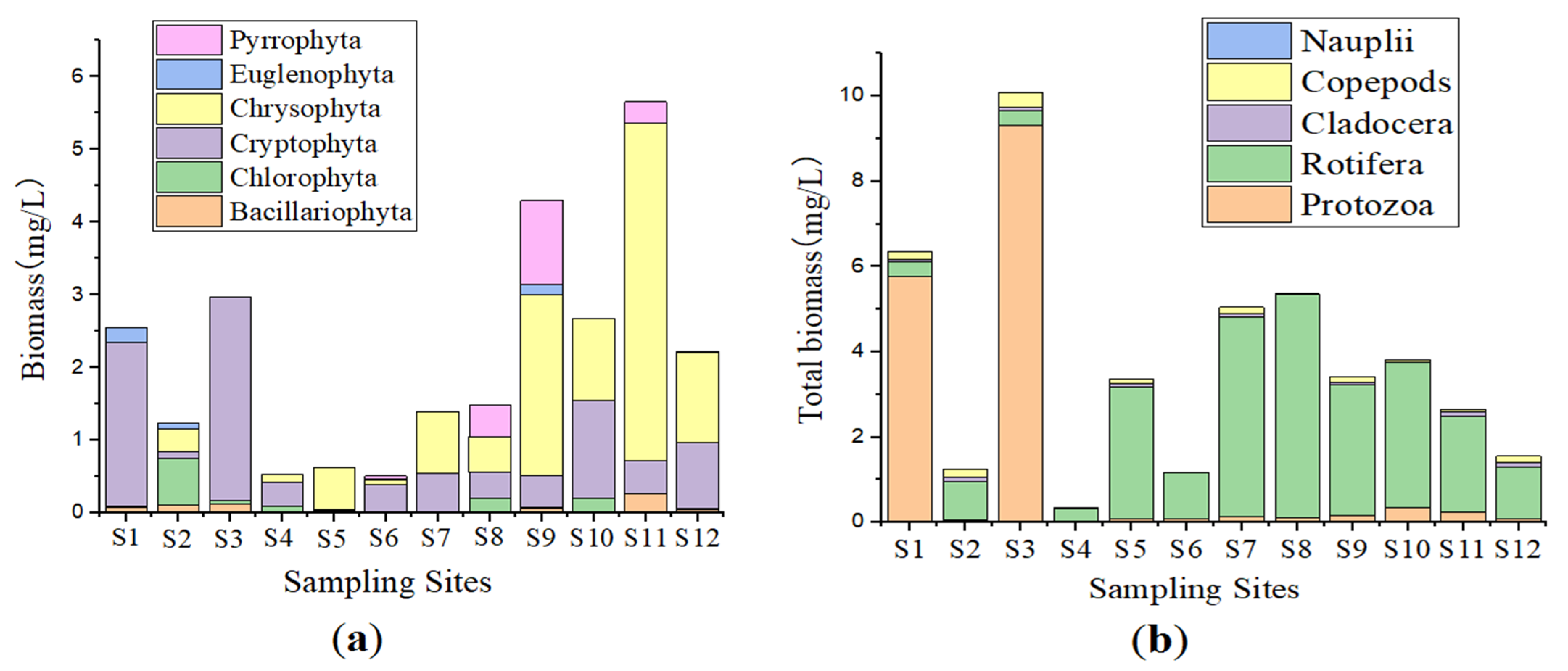 Ijerph 20 00484 g003 Ijerph 20 00484 g003