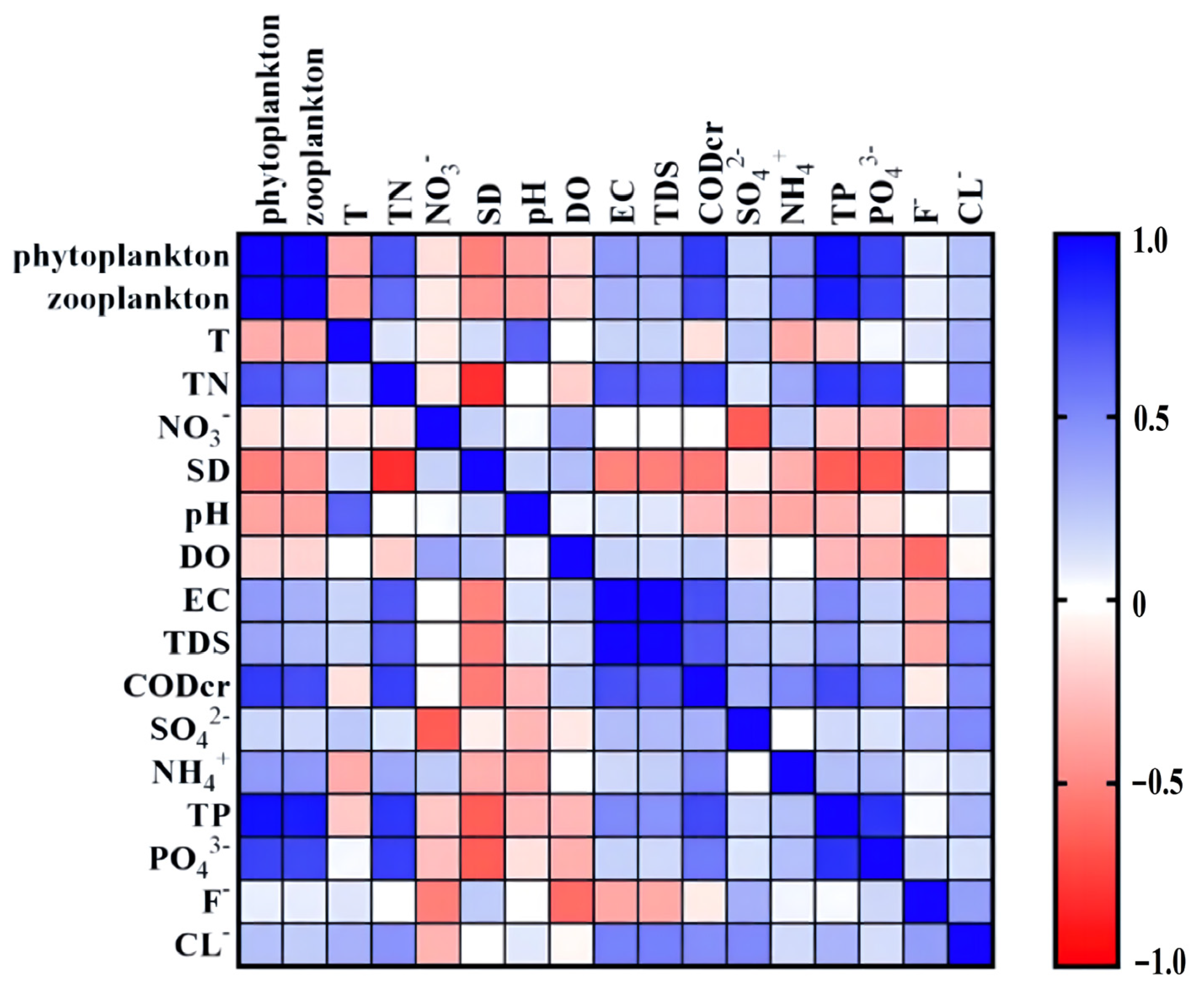 Ijerph 20 00484 g004 Ijerph 20 00484 g004