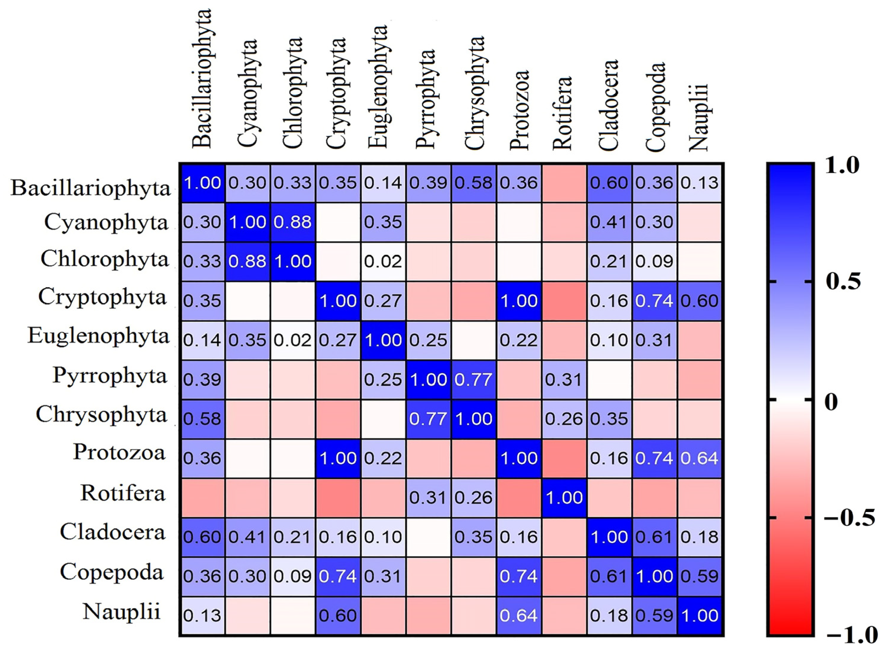 Ijerph 20 00484 g005 Ijerph 20 00484 g005