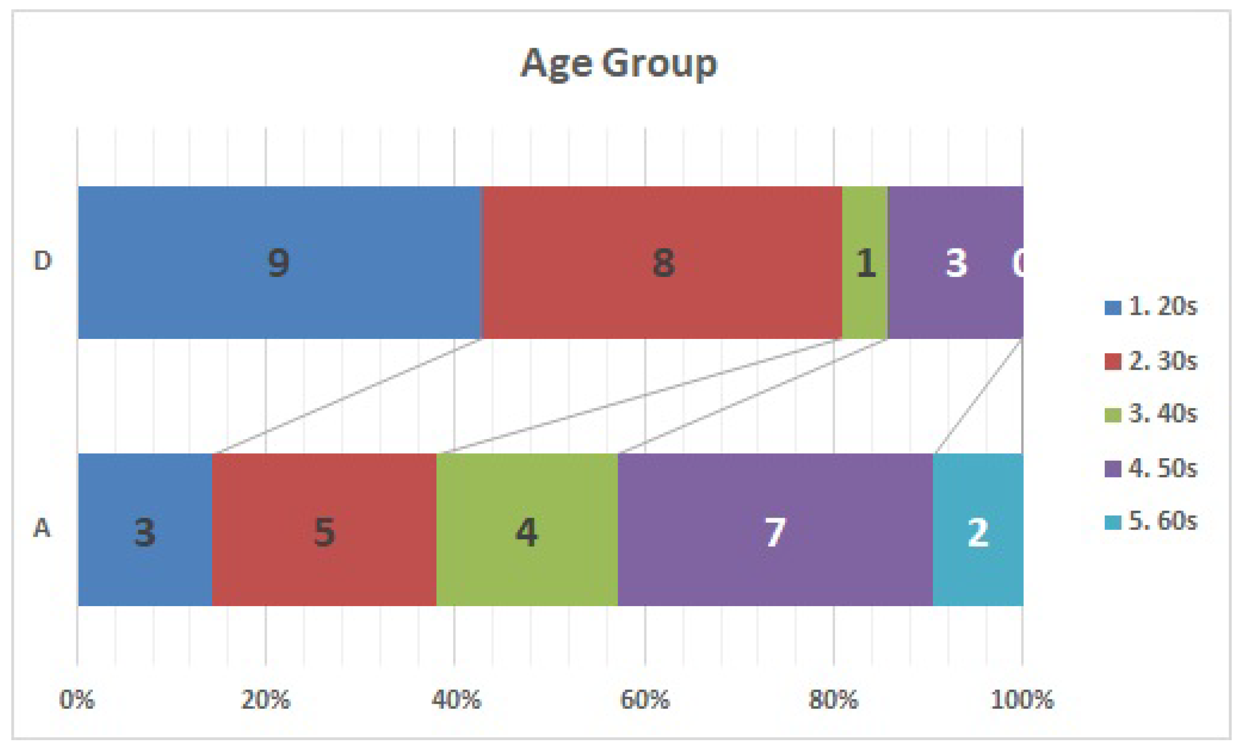 Ijerph 20 00497 g002