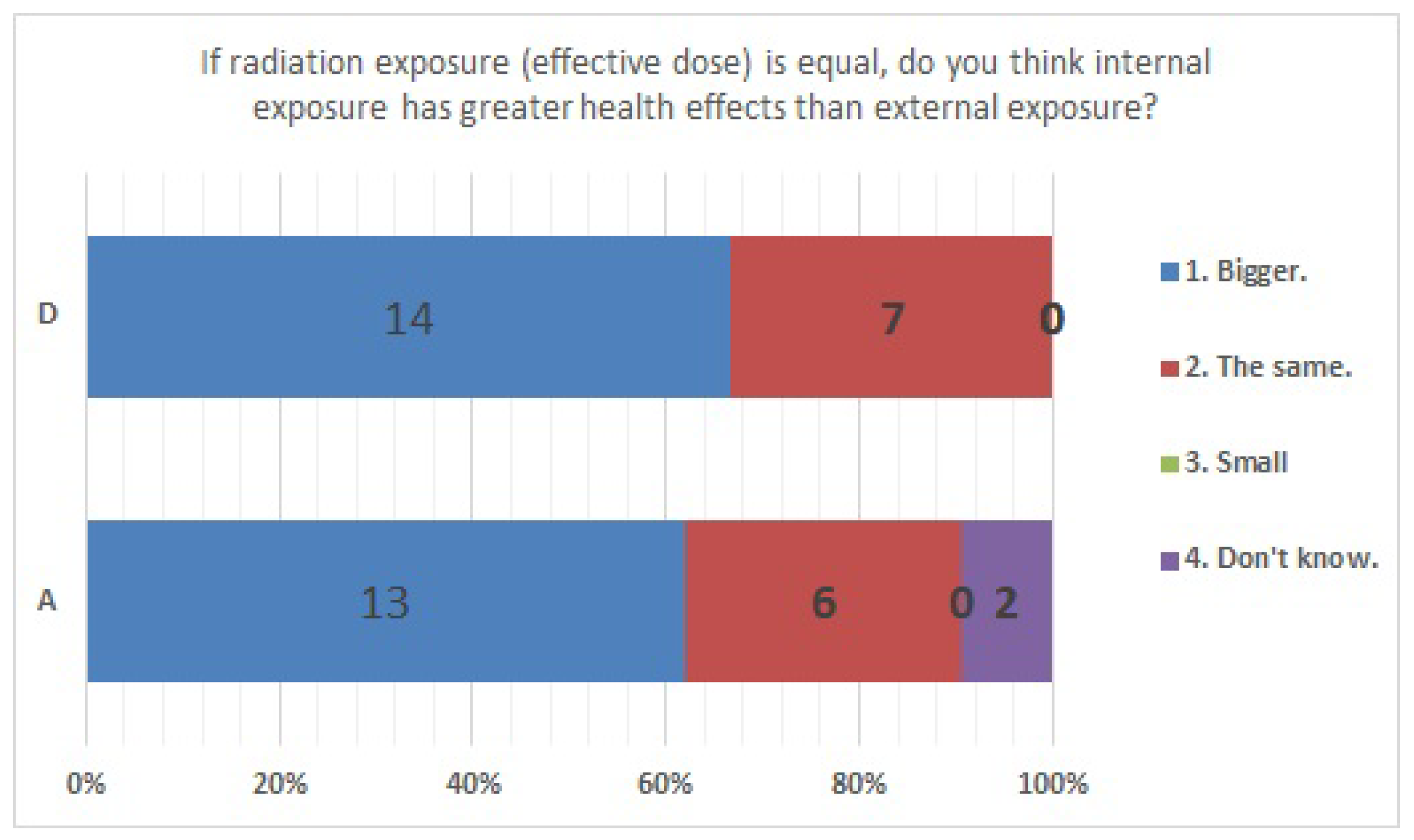 Ijerph 20 00497 g008