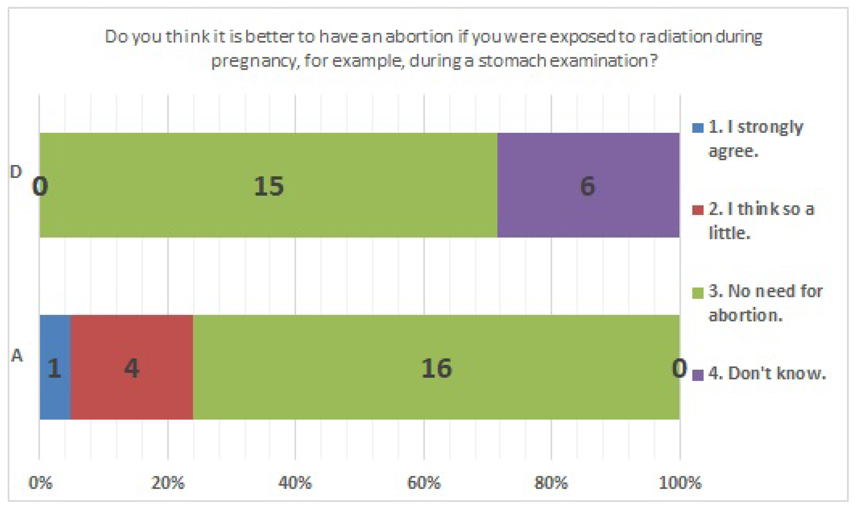 Ijerph 20 00497 g010