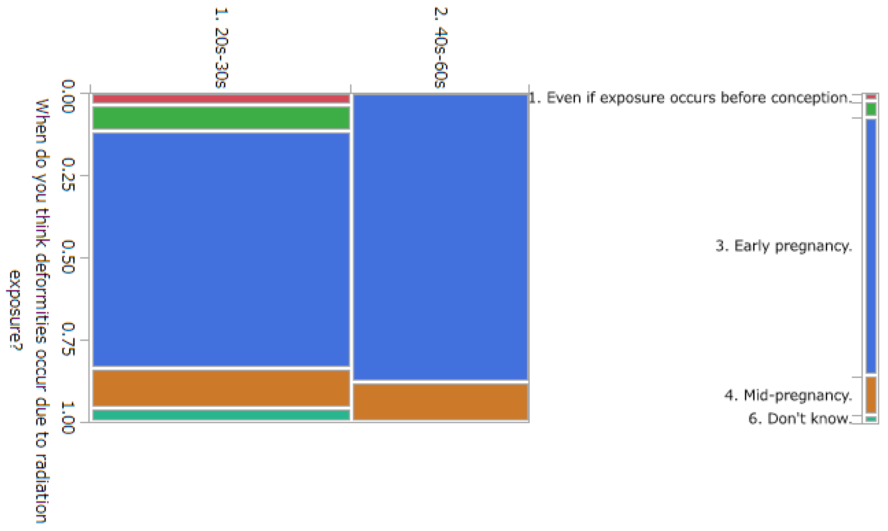 Ijerph 20 00497 g011