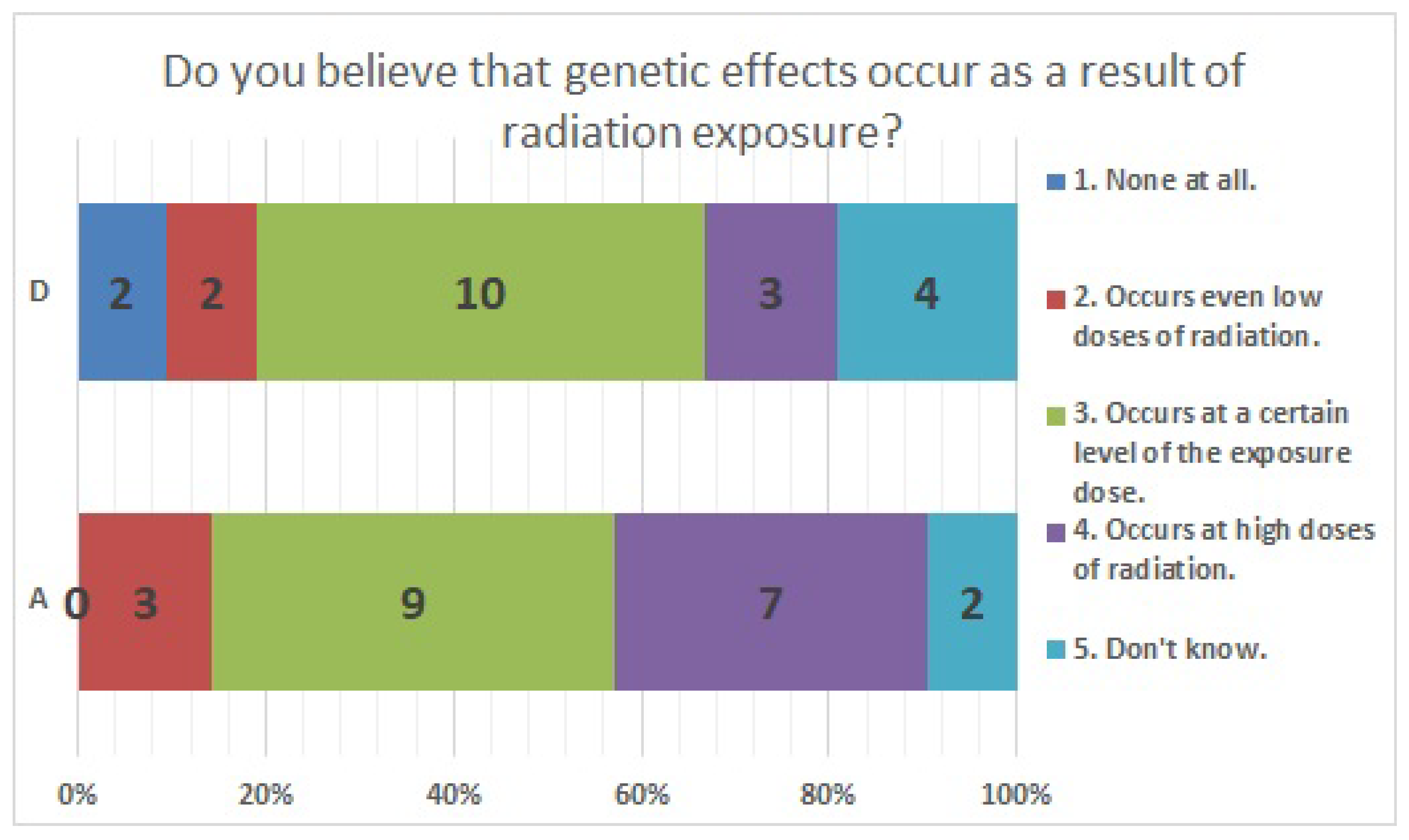 Ijerph 20 00497 g012