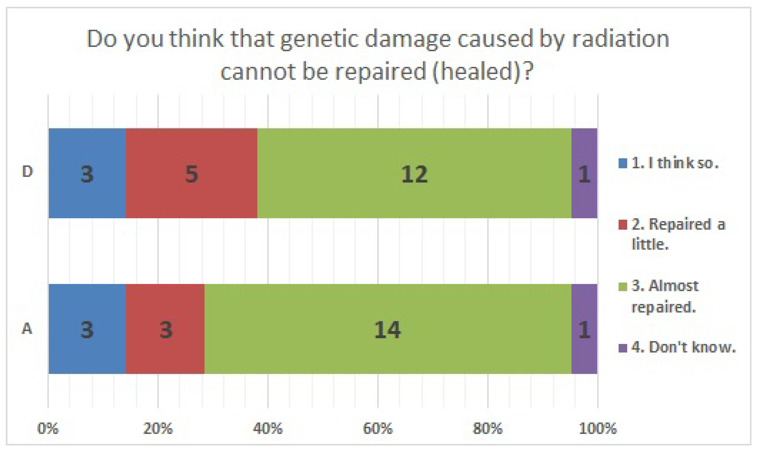 Ijerph 20 00497 g013