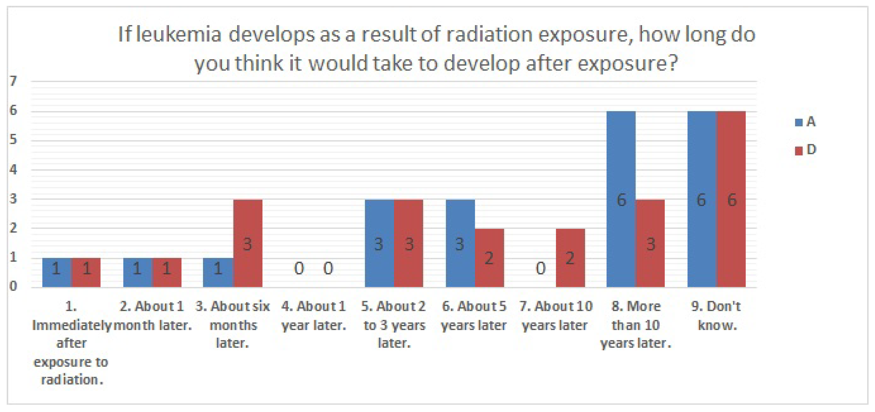Ijerph 20 00497 g014