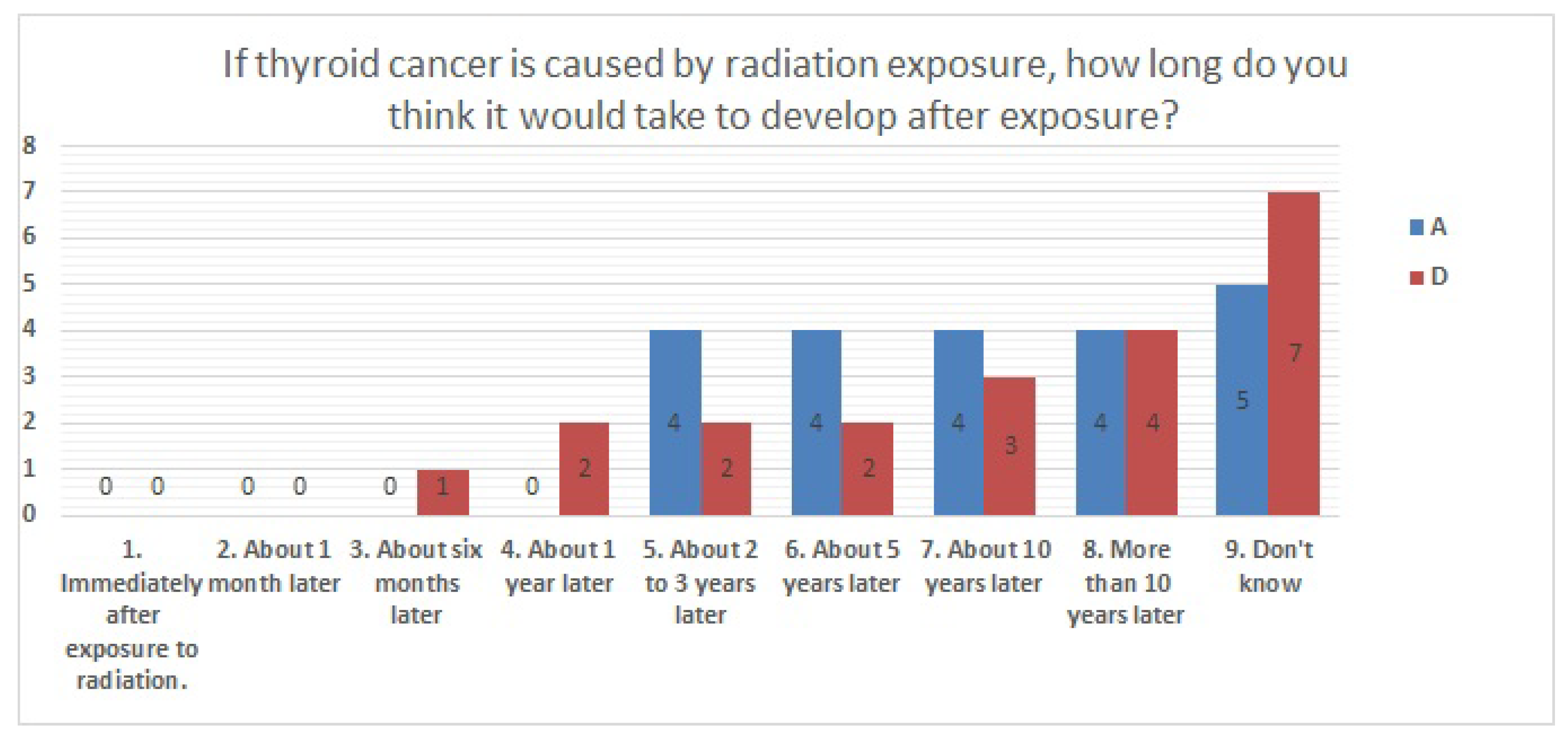 Ijerph 20 00497 g015
