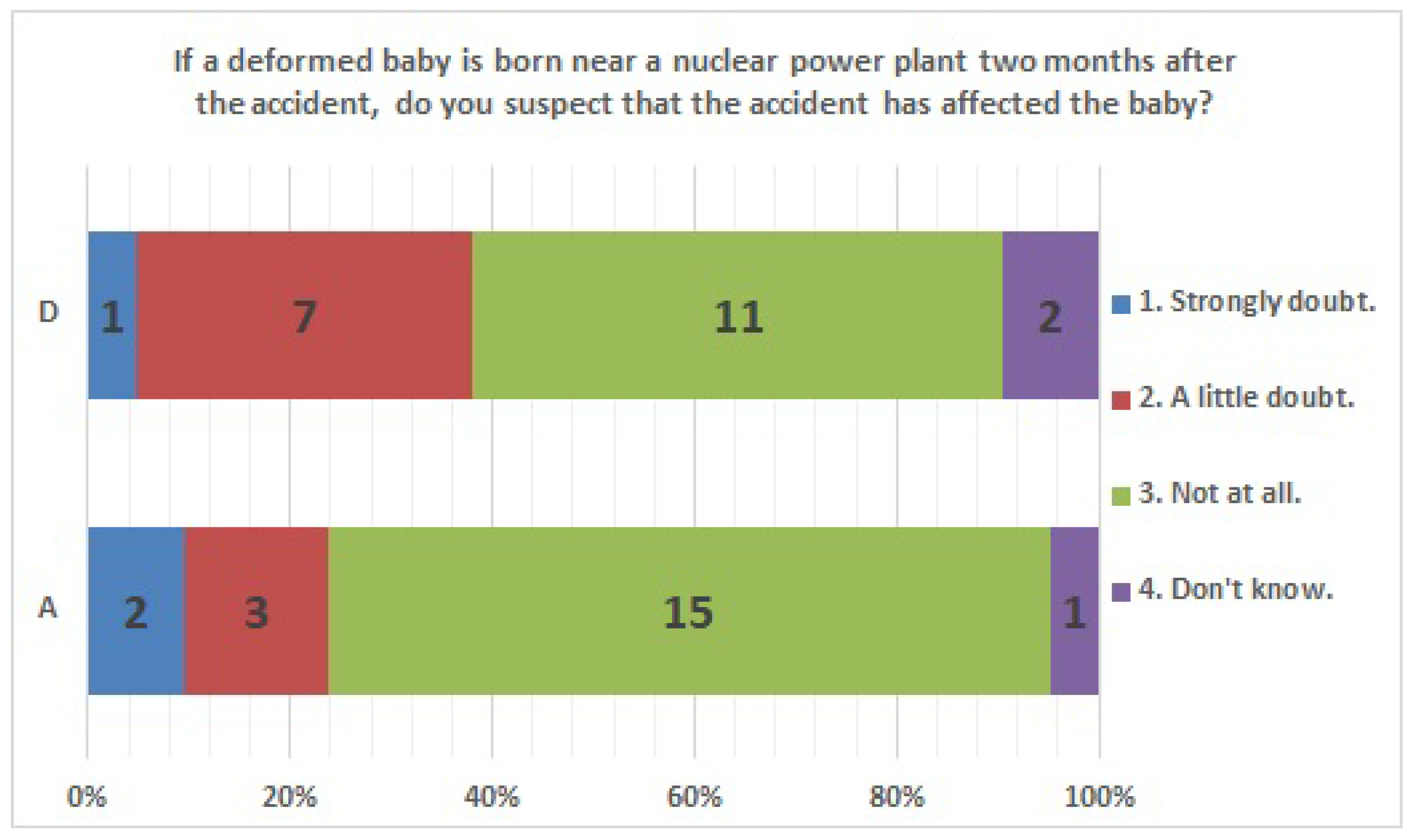 Ijerph 20 00497 g017