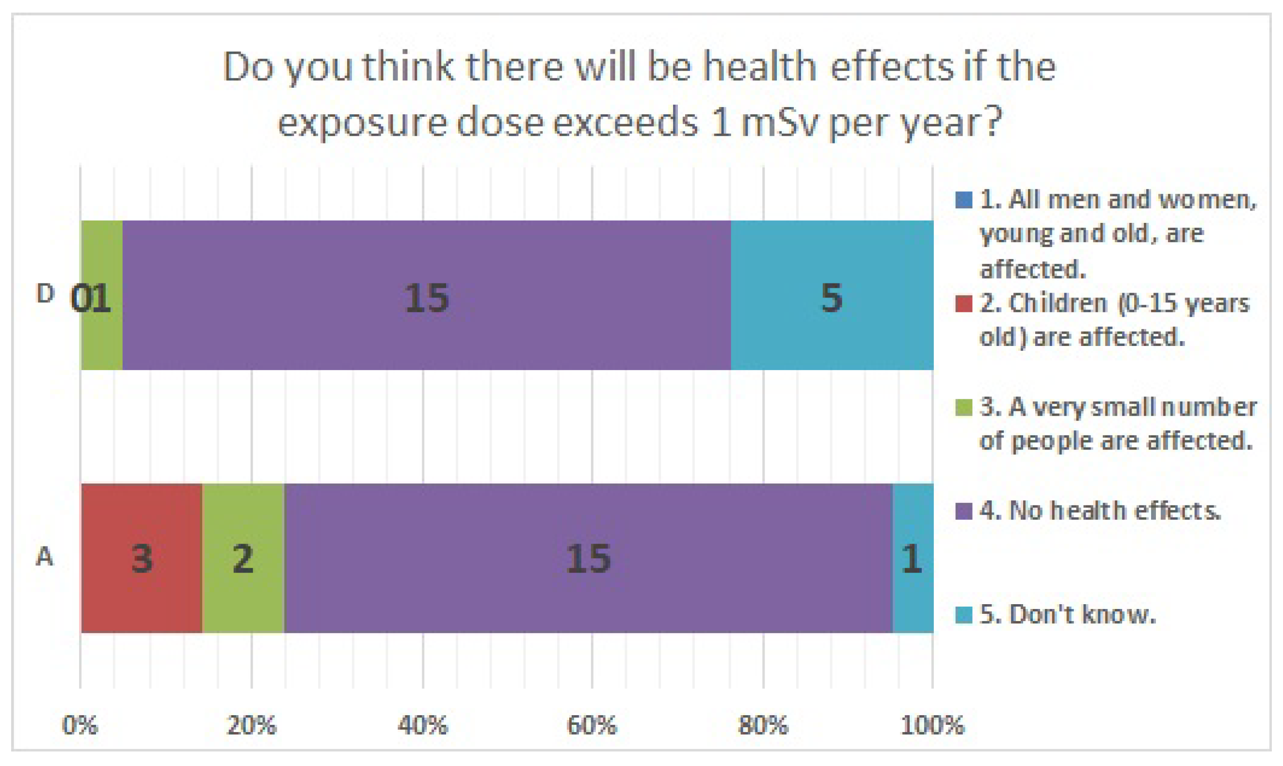 Ijerph 20 00497 g021