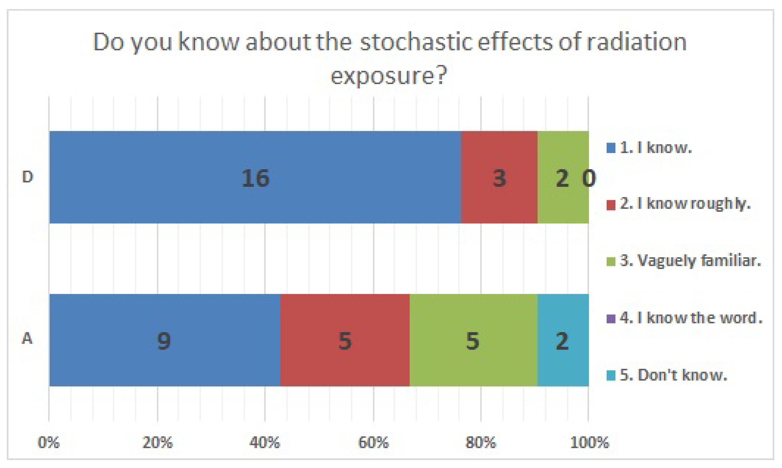 Ijerph 20 00497 g022