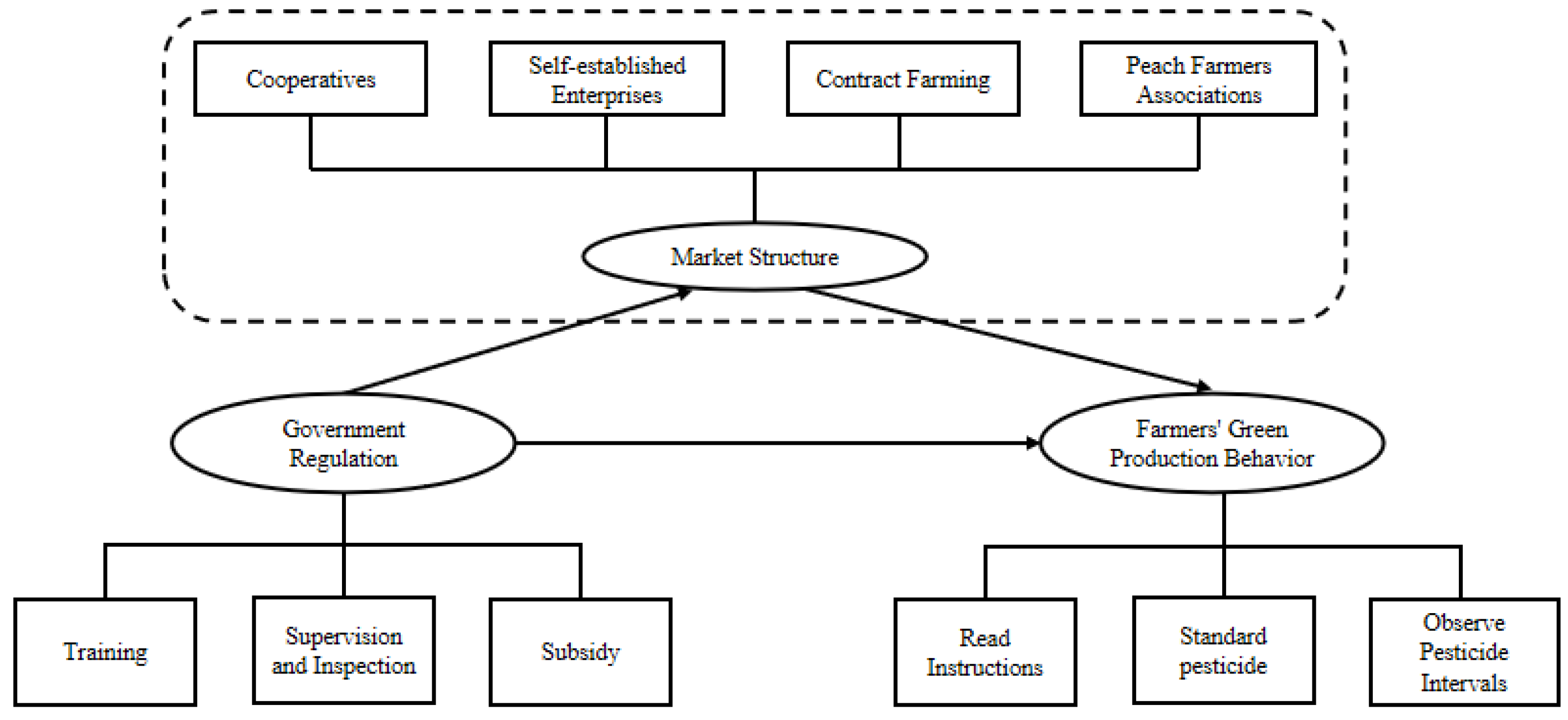 Ijerph 20 00506 g001