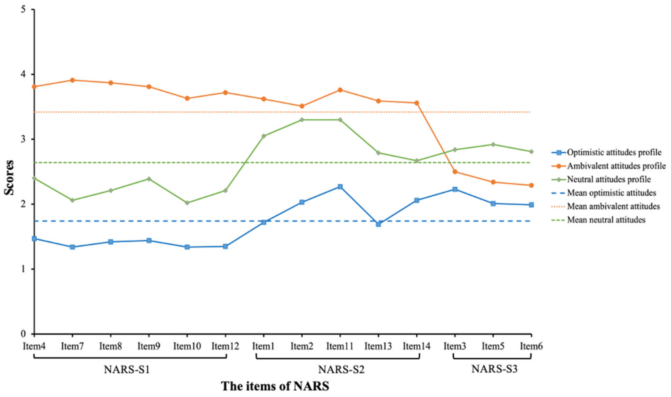 Ijerph 20 00508 g001
