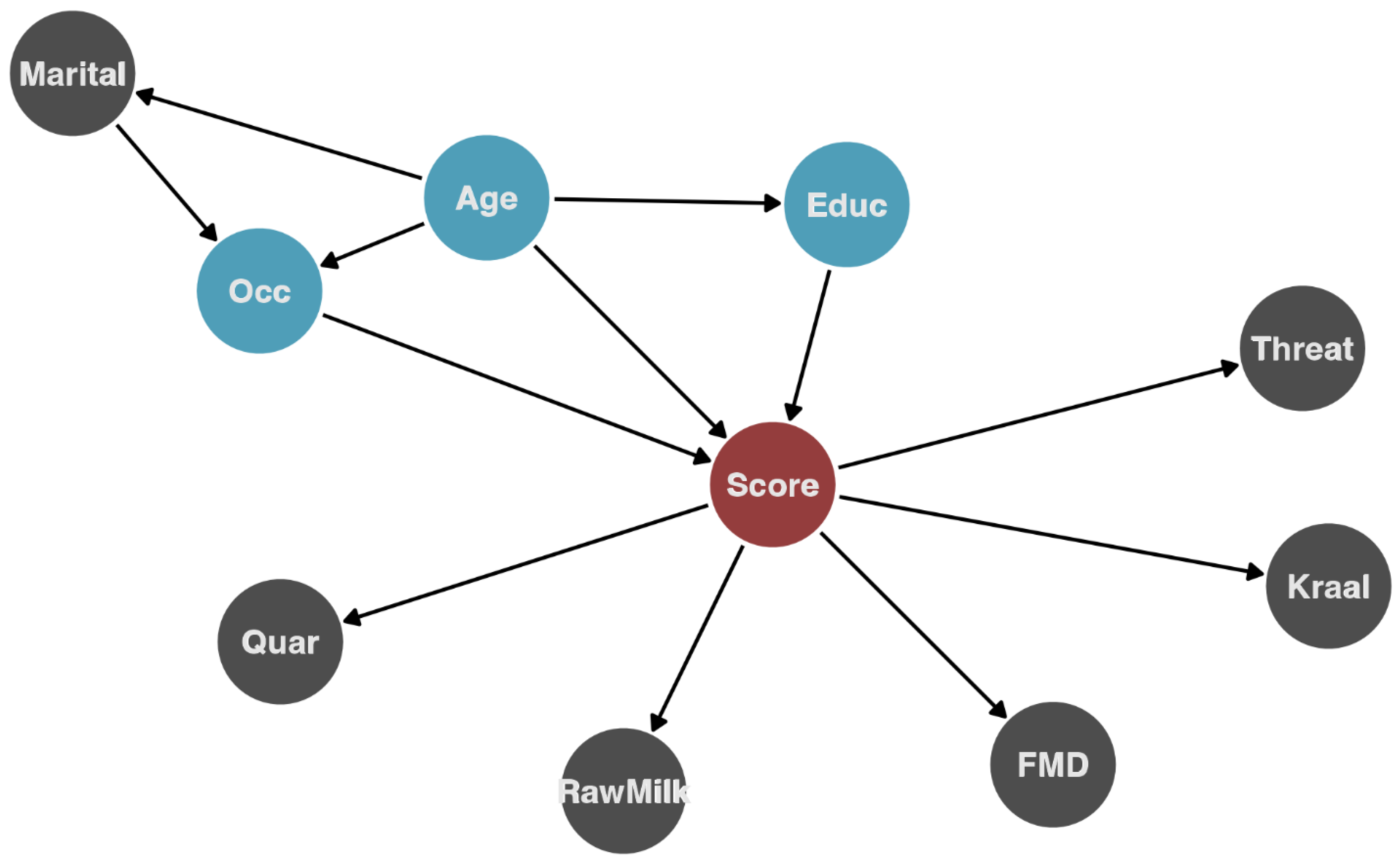 Ijerph 20 00511 g002