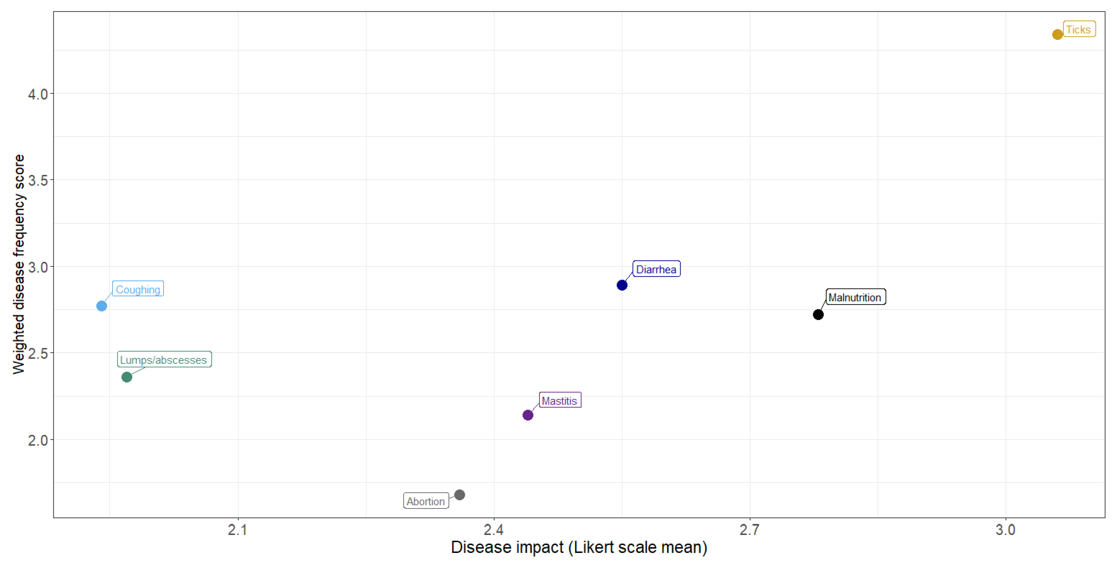 Ijerph 20 00511 g005