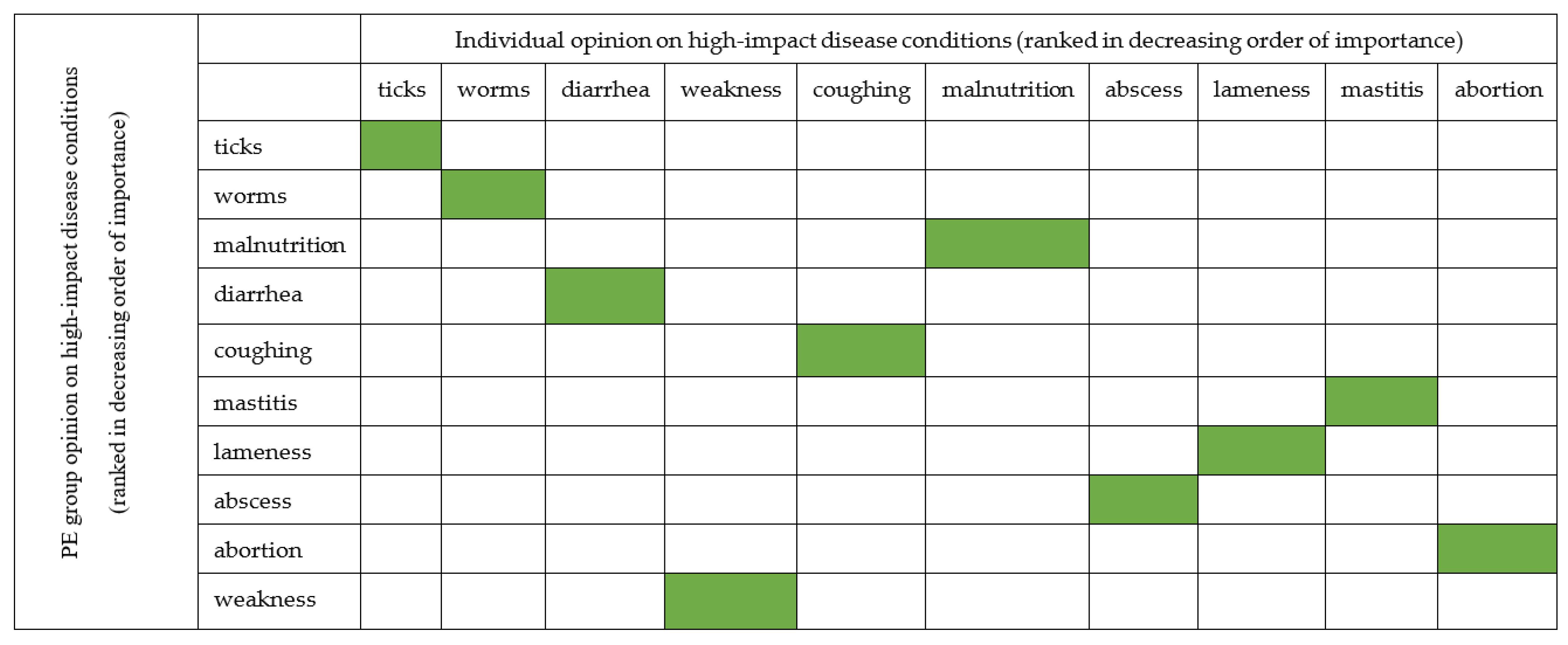 Ijerph 20 00511 g006