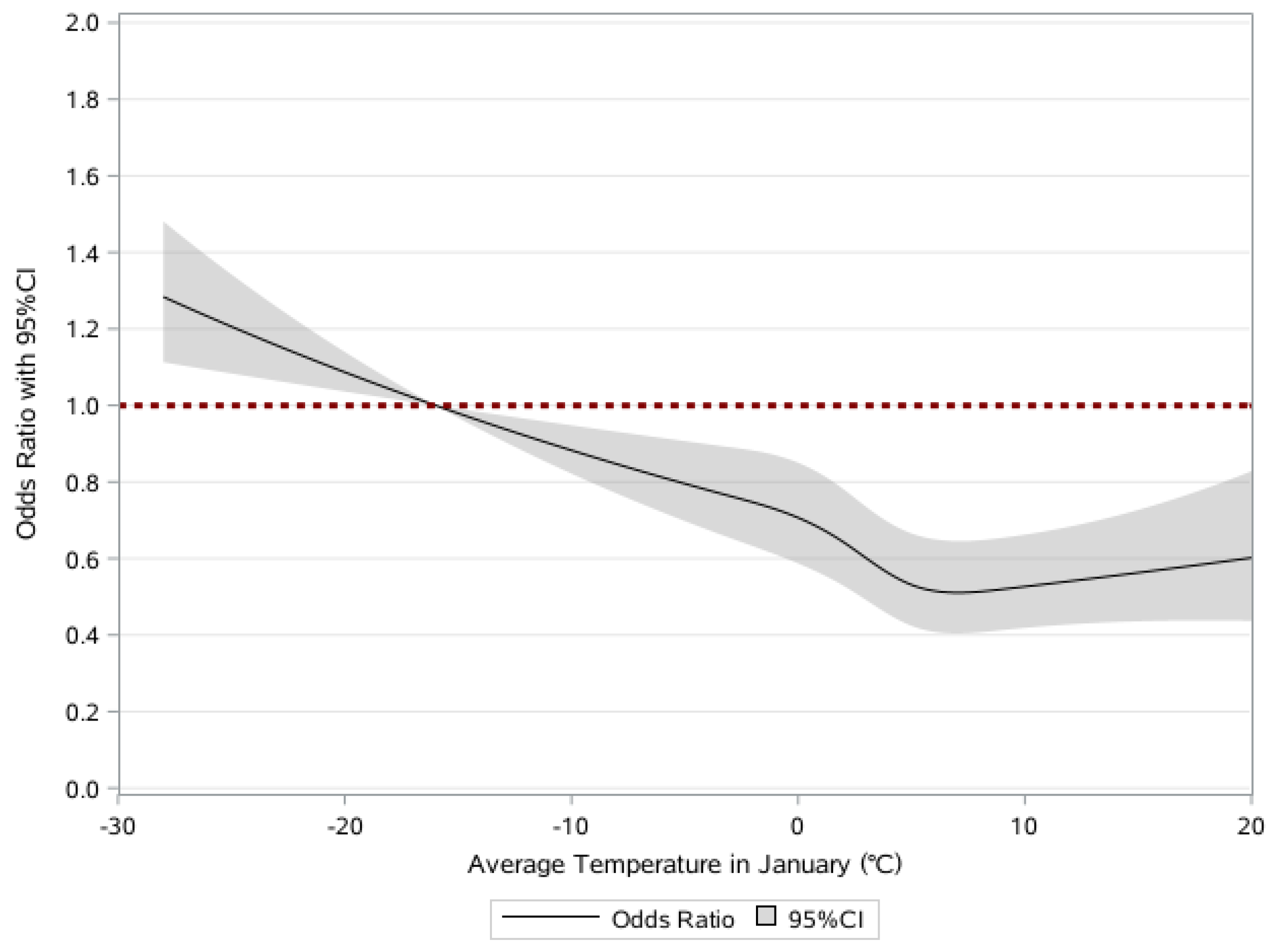 Ijerph 20 00513 g001