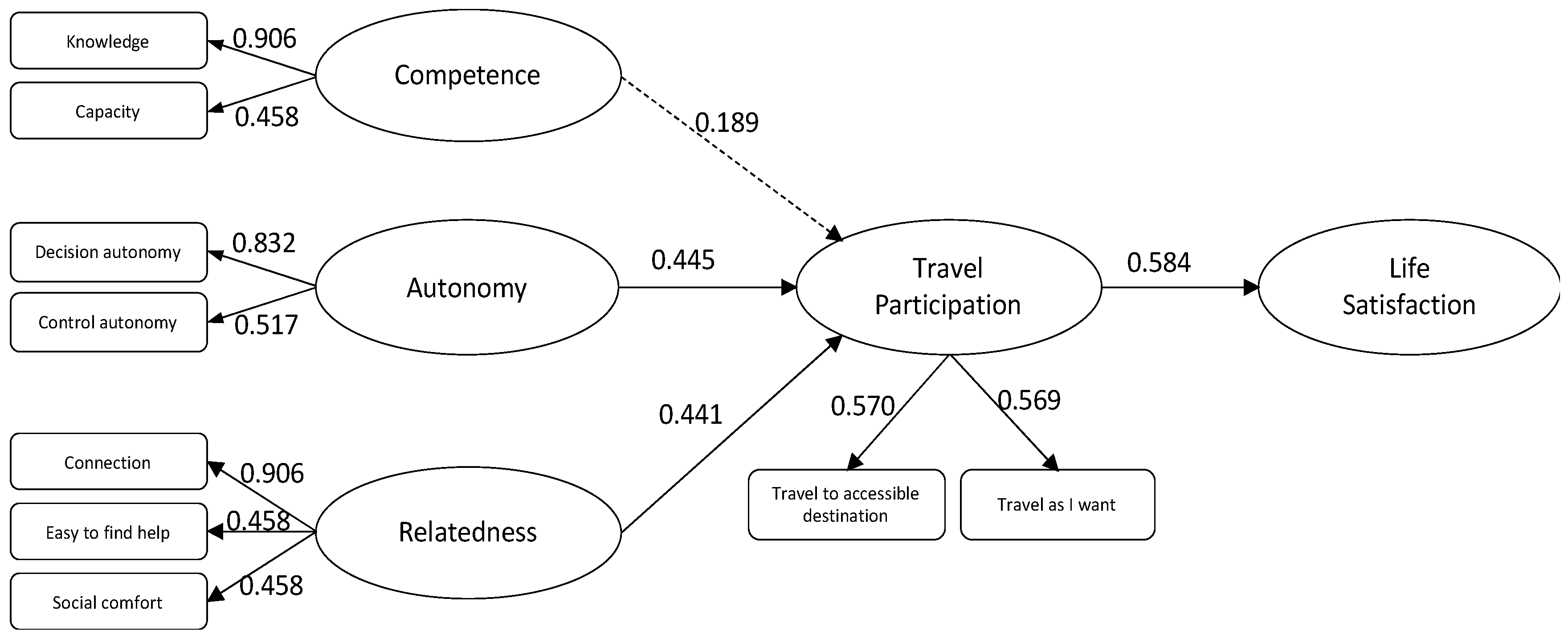 Ijerph 20 00516 g002