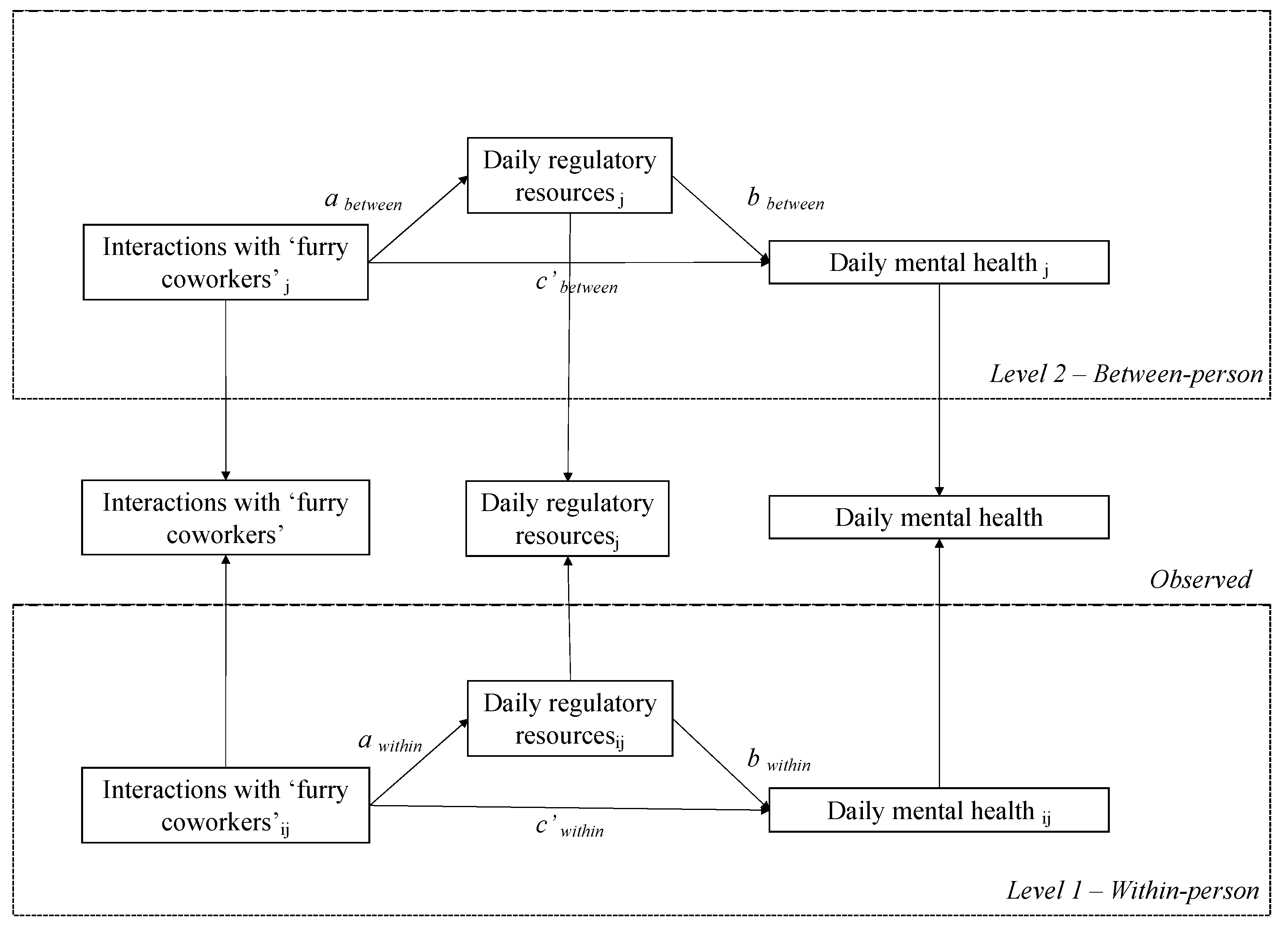 Ijerph 20 00518 g001