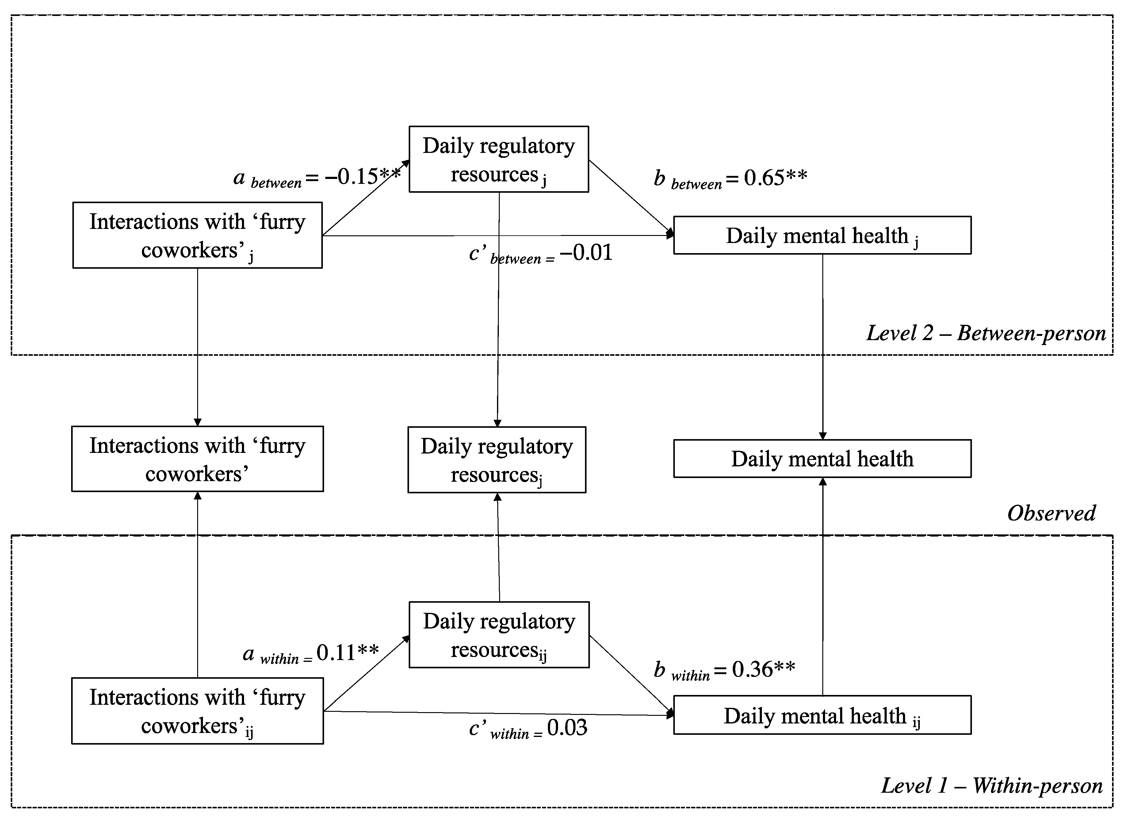 Ijerph 20 00518 g002